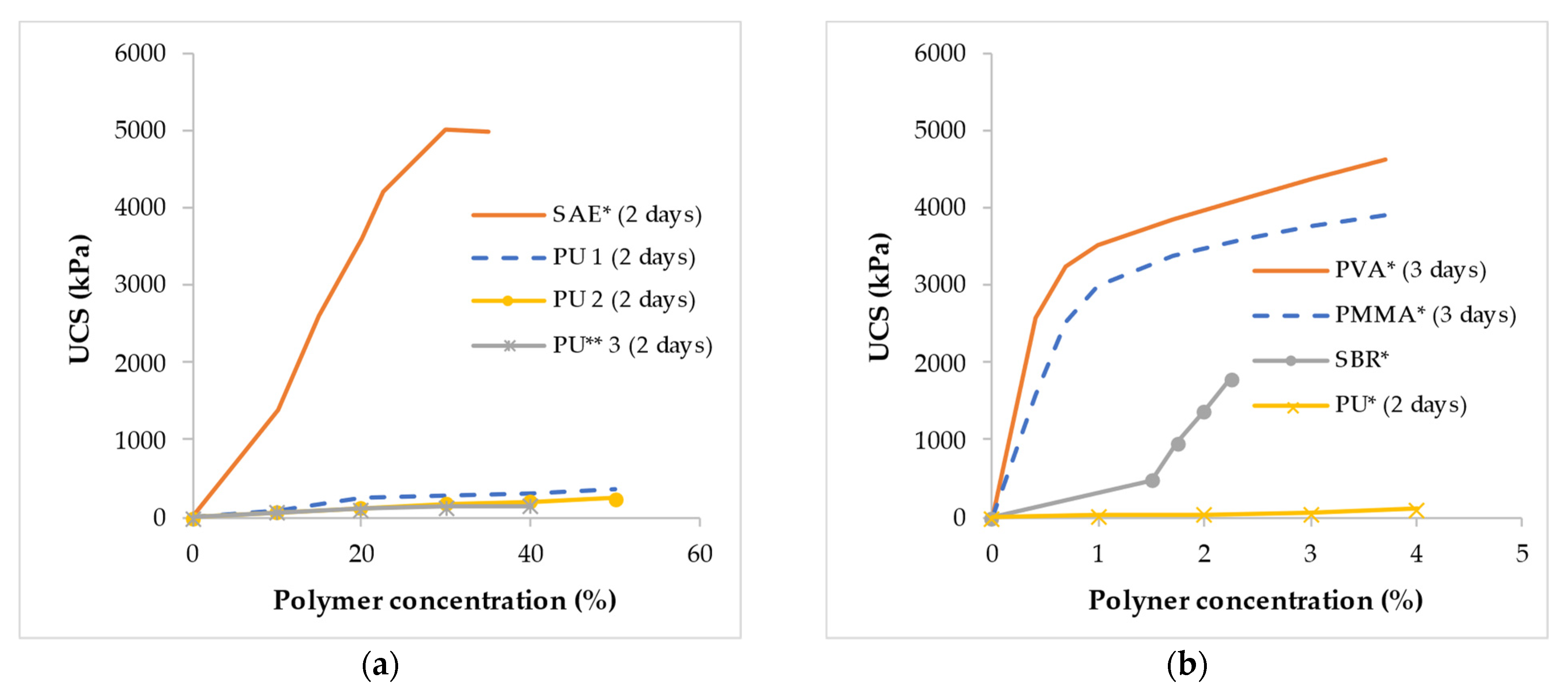 Polymers 14 05004 g006