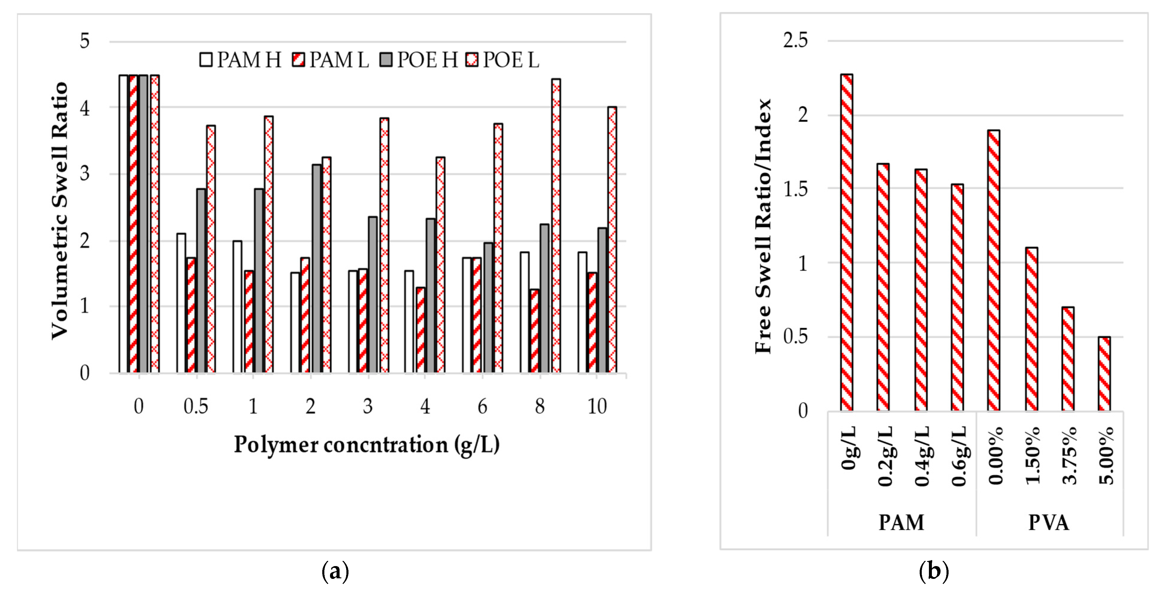 Polymers 14 05004 g010