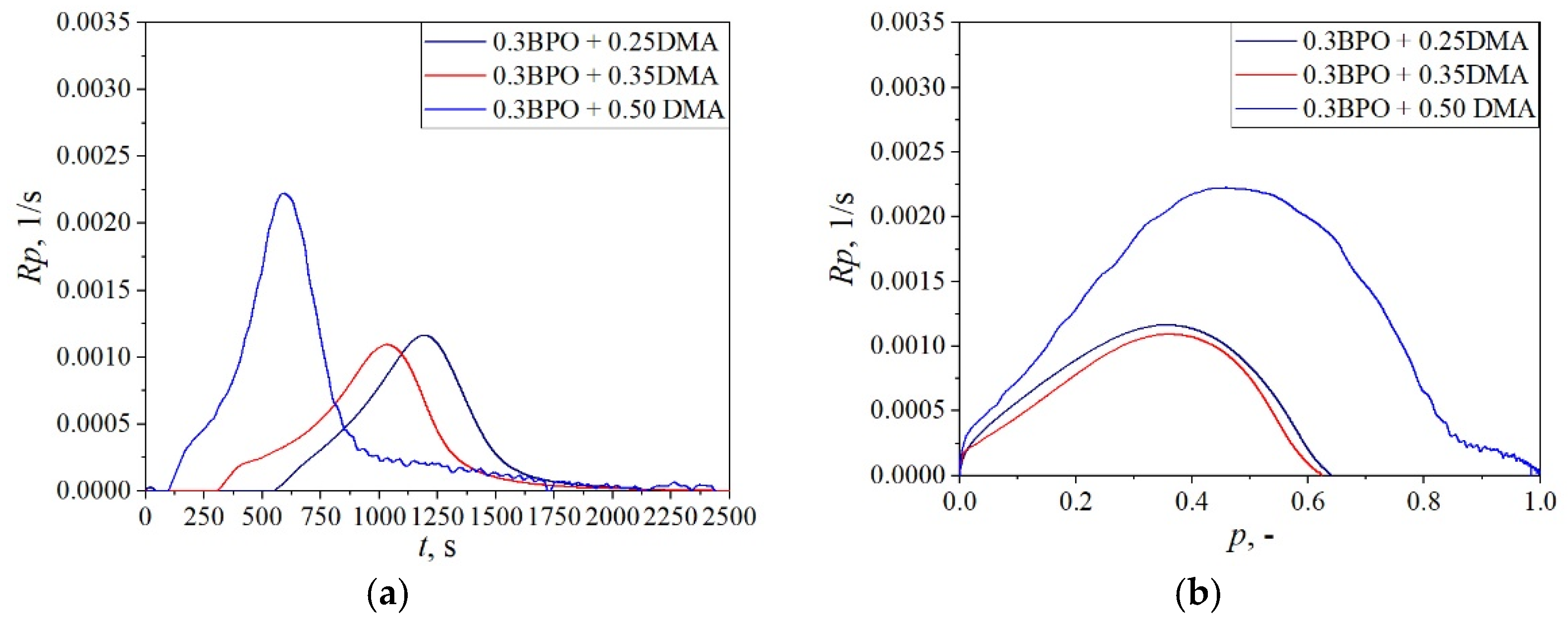 Polymers 14 05005 g003 Polymers 14 05005 g003