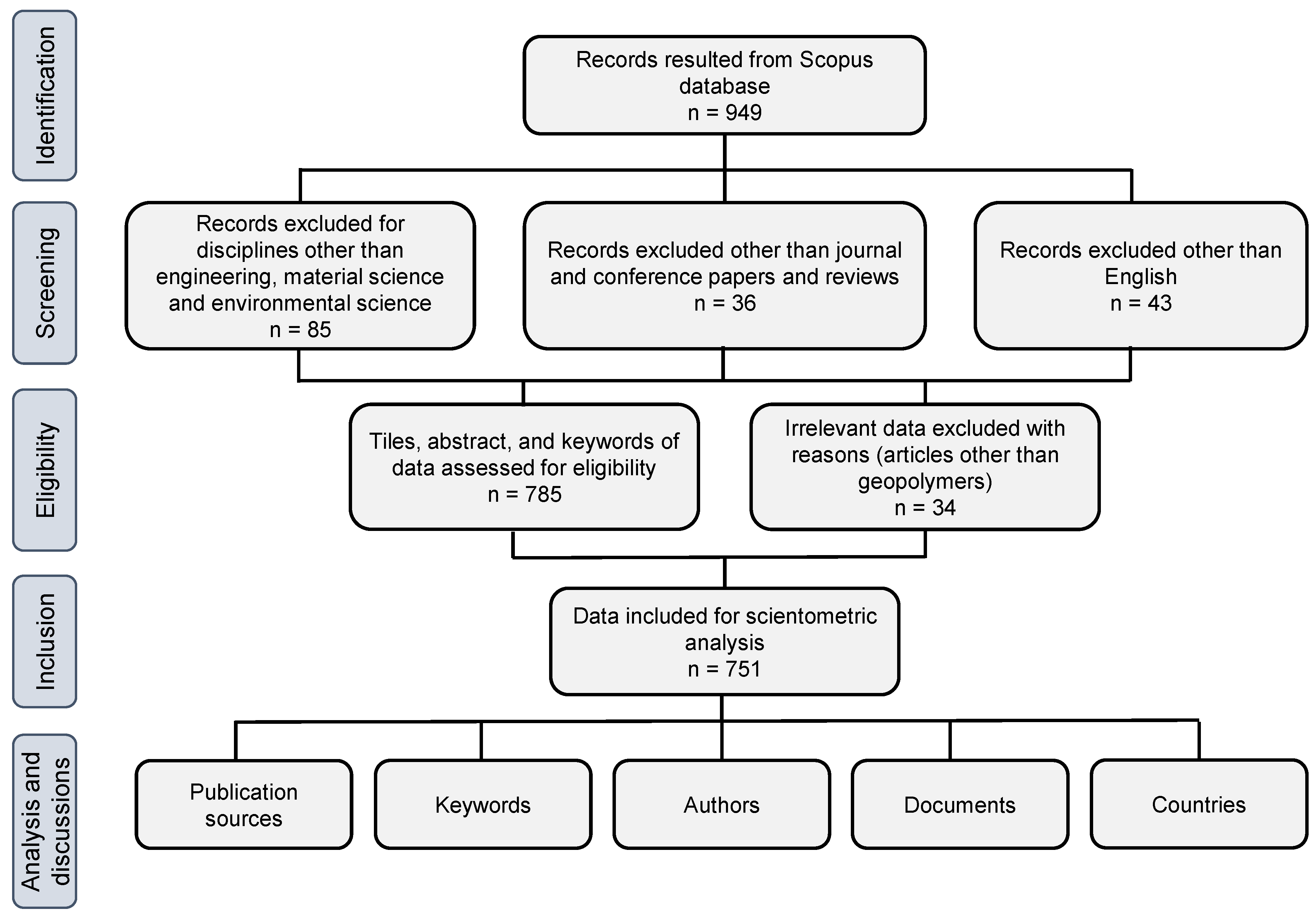 Polymers 14 05008 g001