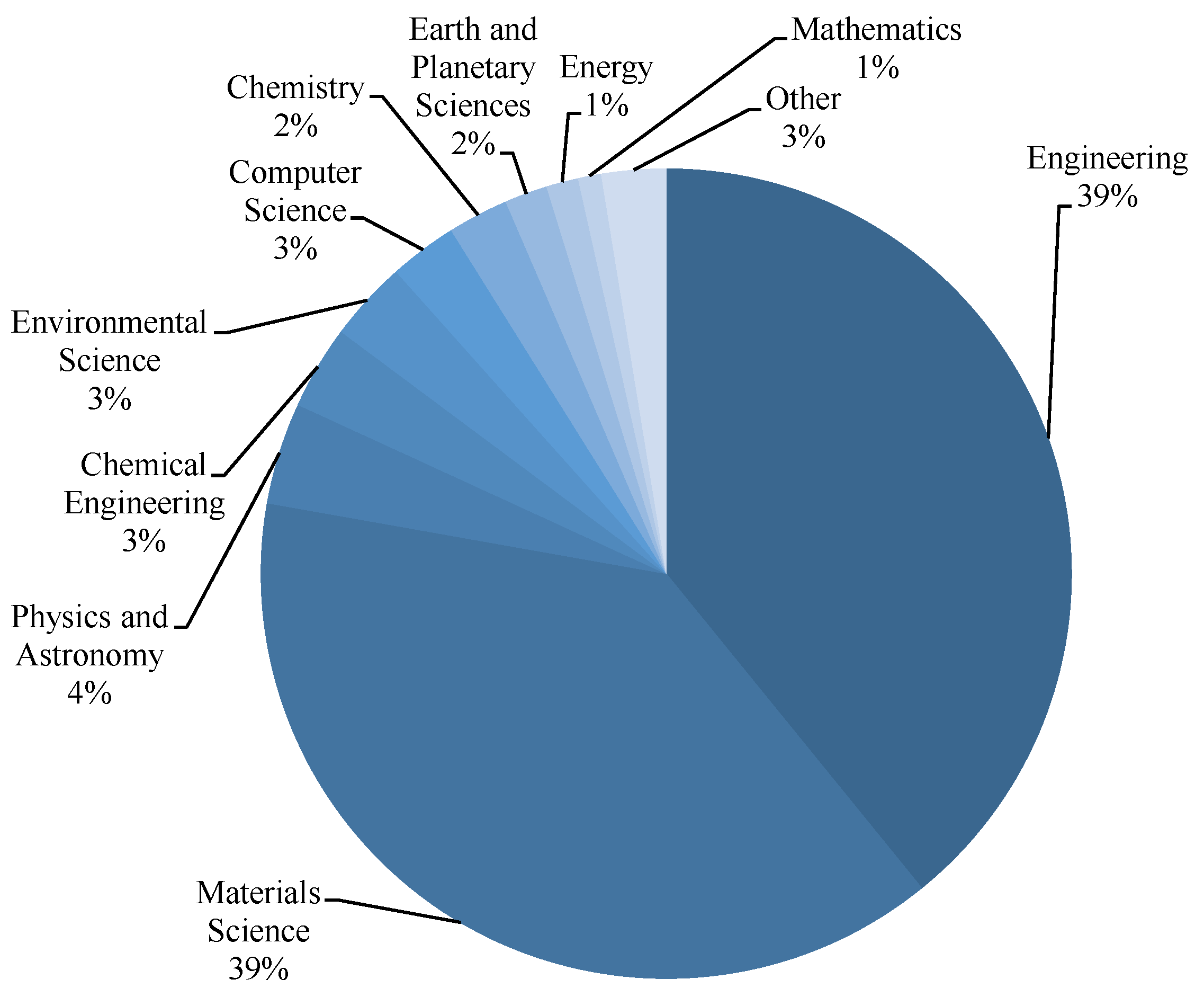 Polymers 14 05008 g002