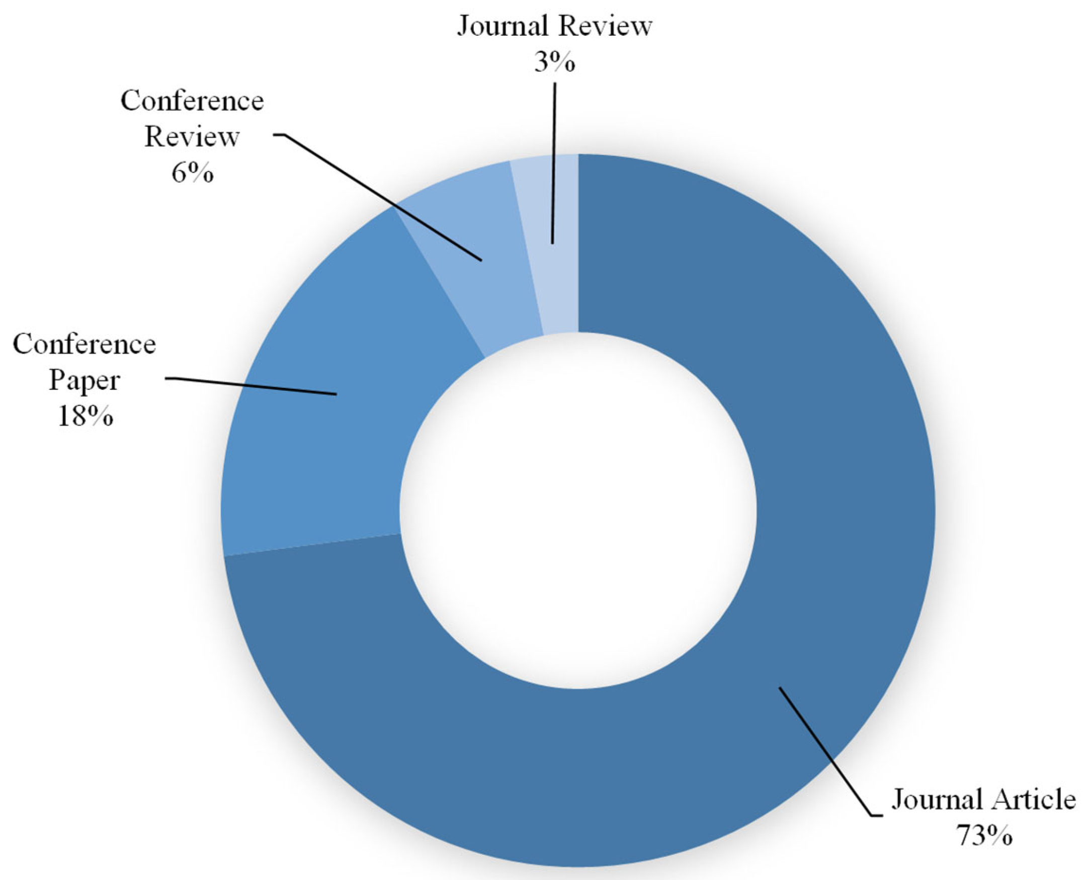 Polymers 14 05008 g003