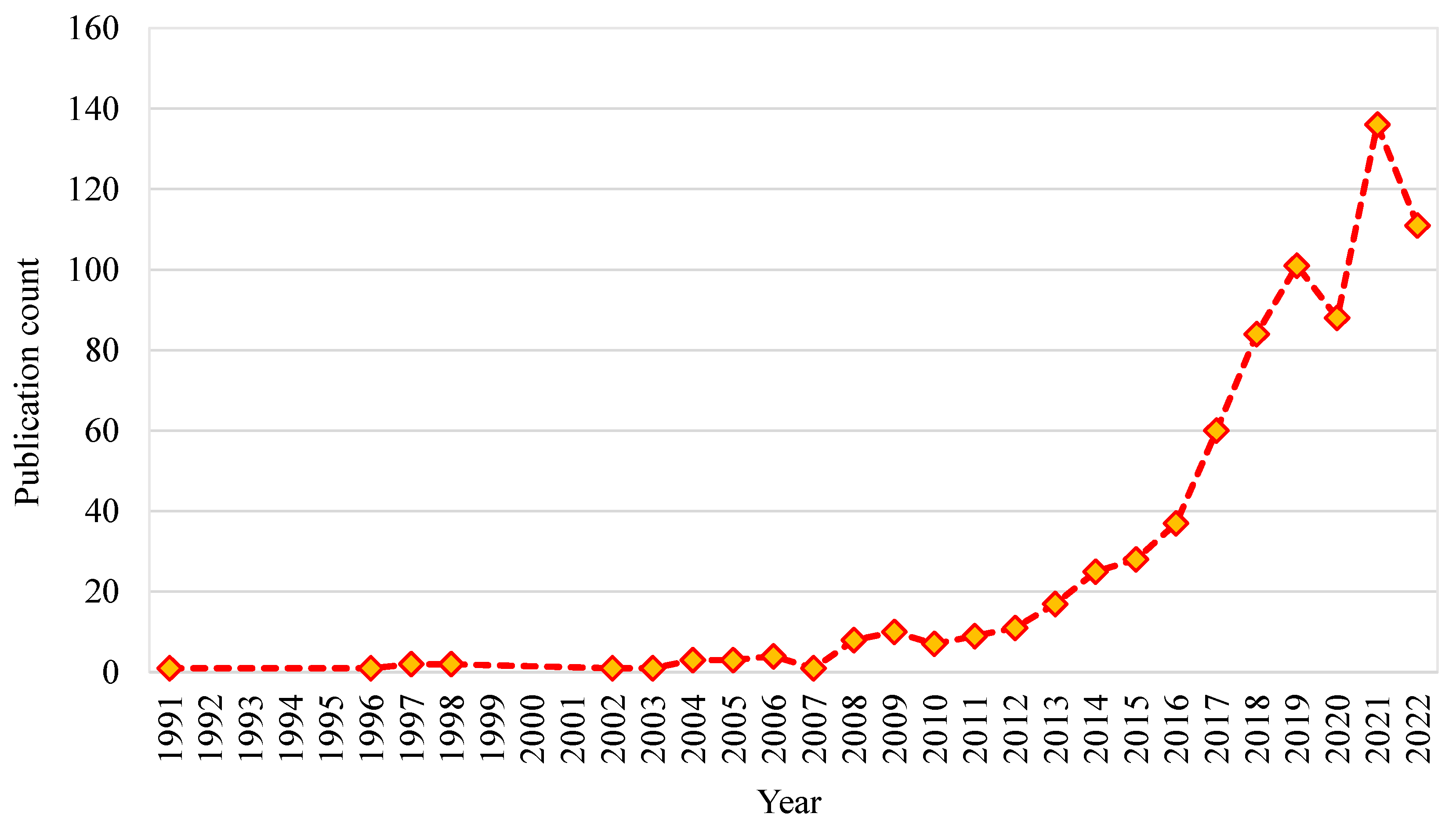 Polymers 14 05008 g004
