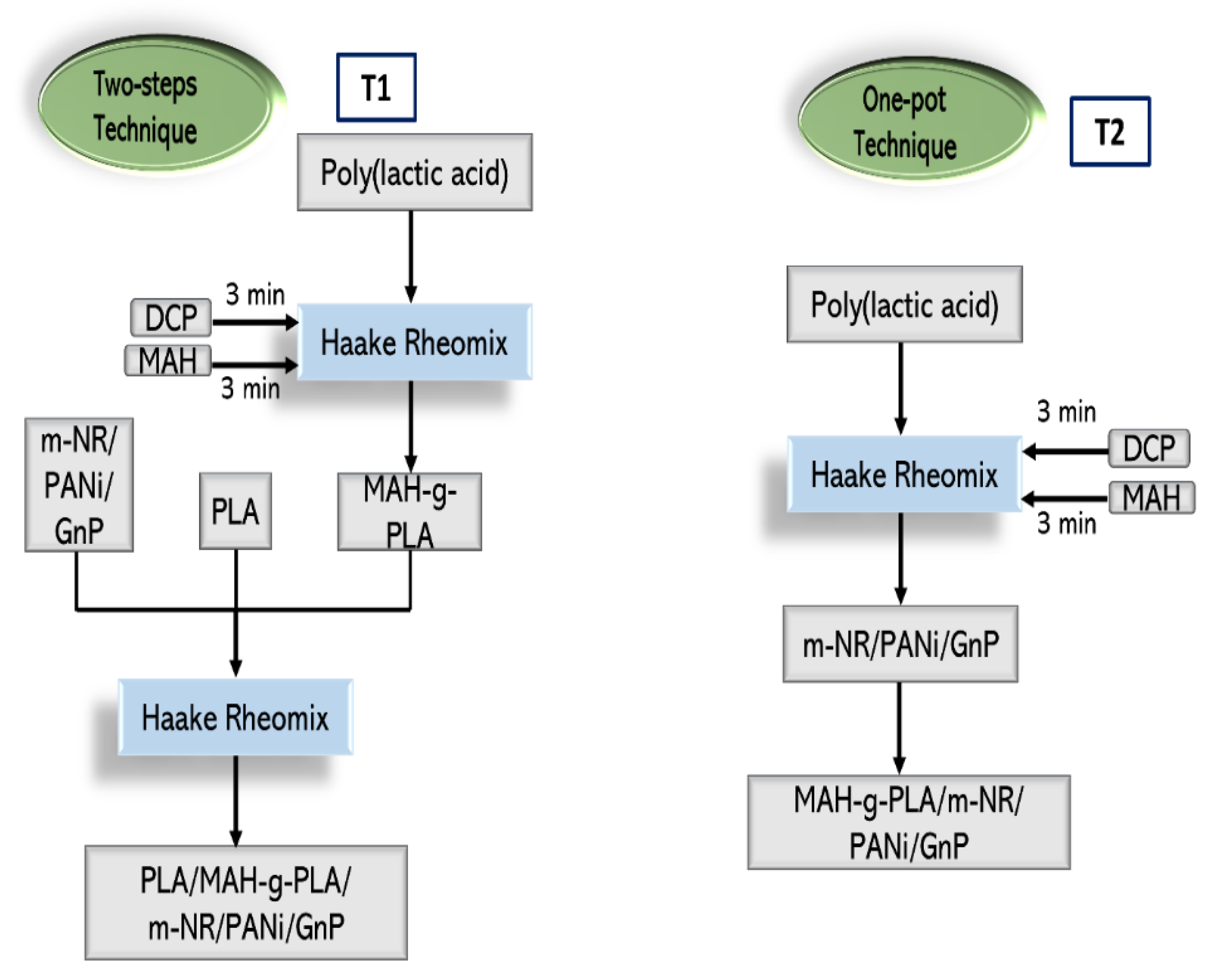 Polymers 14 05009 g001