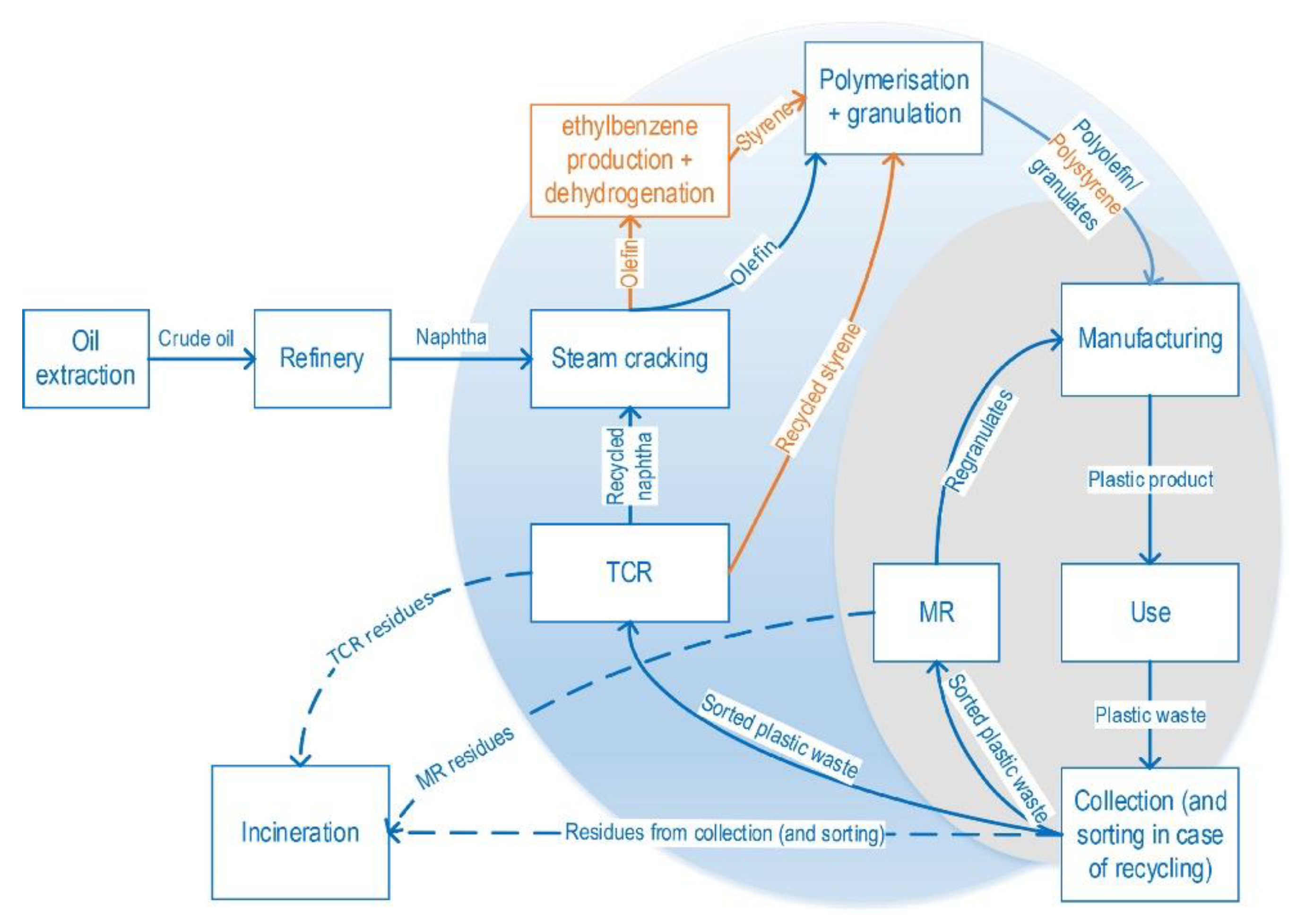 Polymers 14 05010 g001