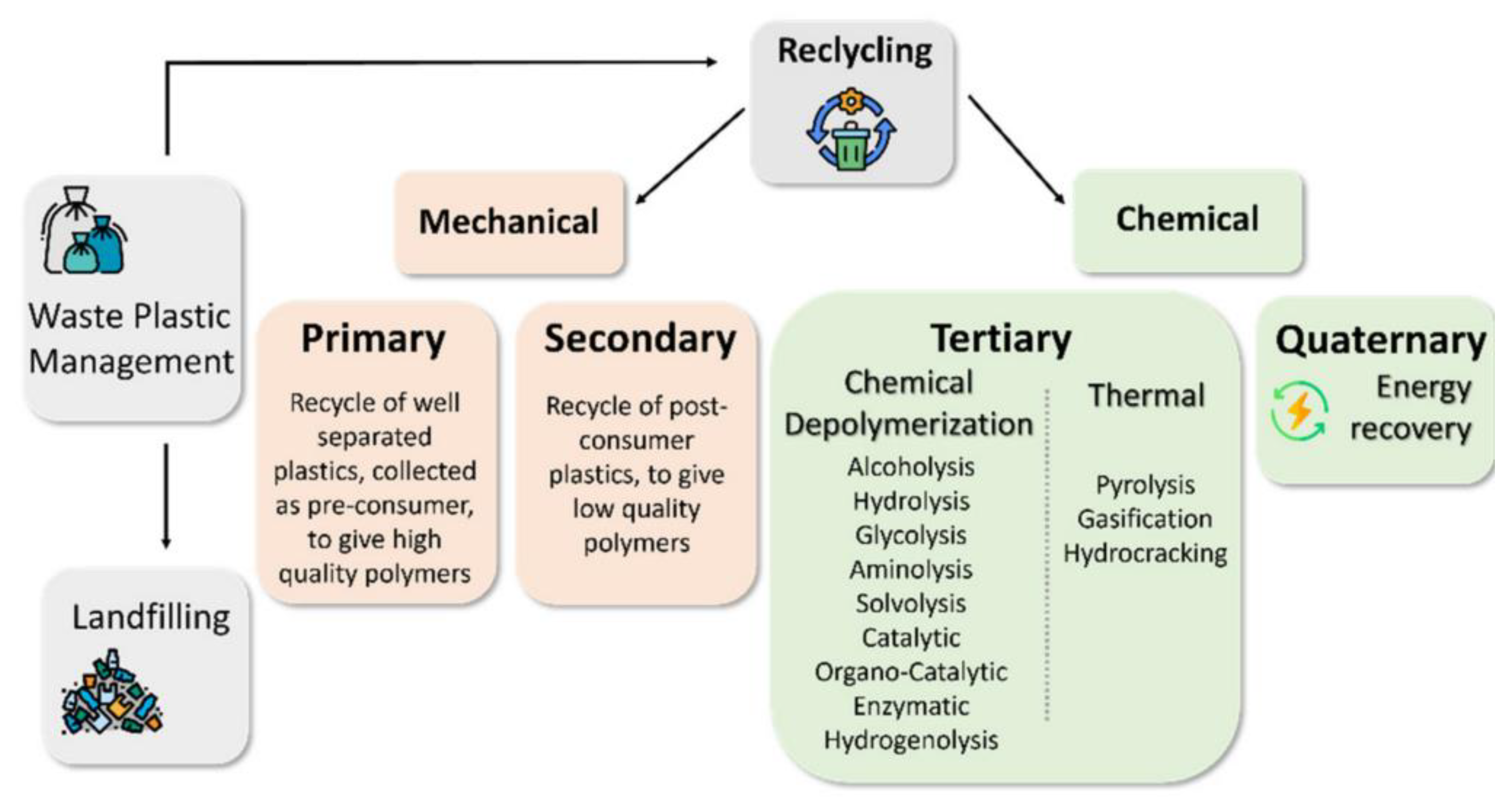 Polymers 14 05010 g004