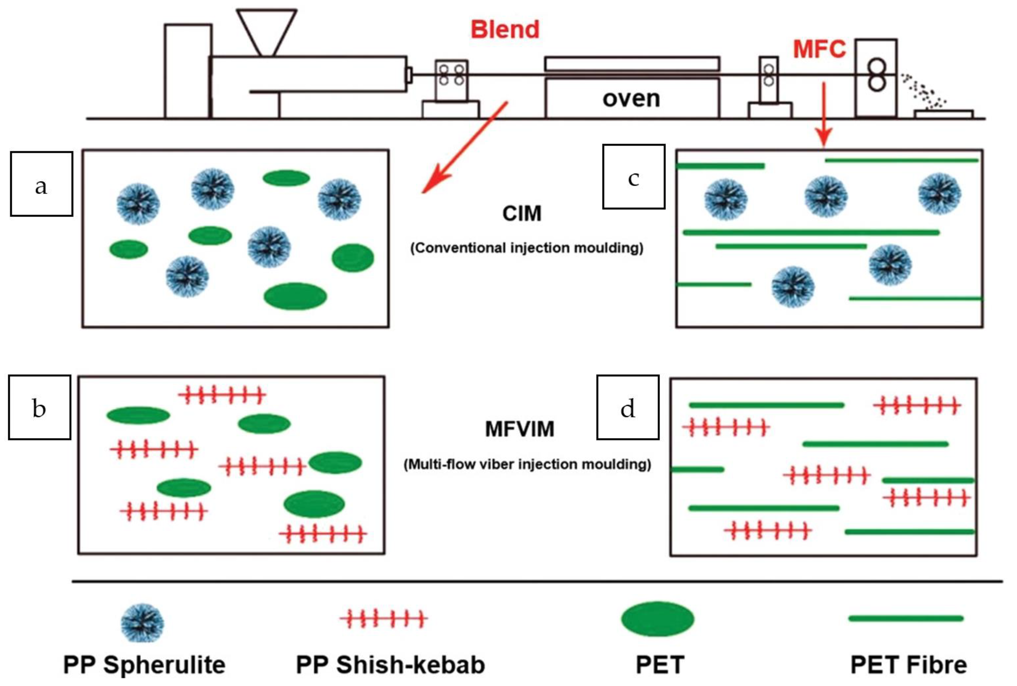 Polymers 14 05010 g006