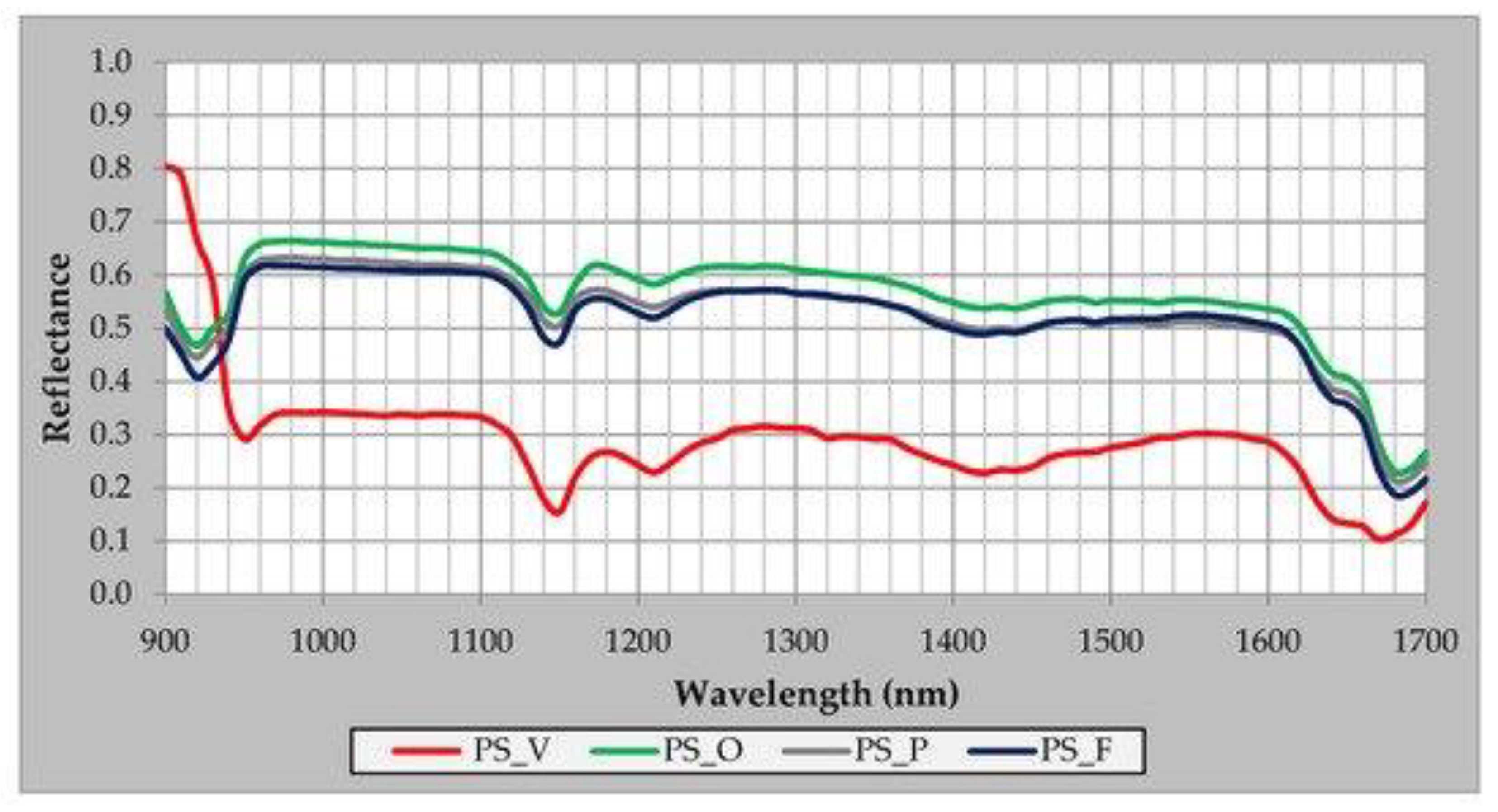 Polymers 14 05010 g008