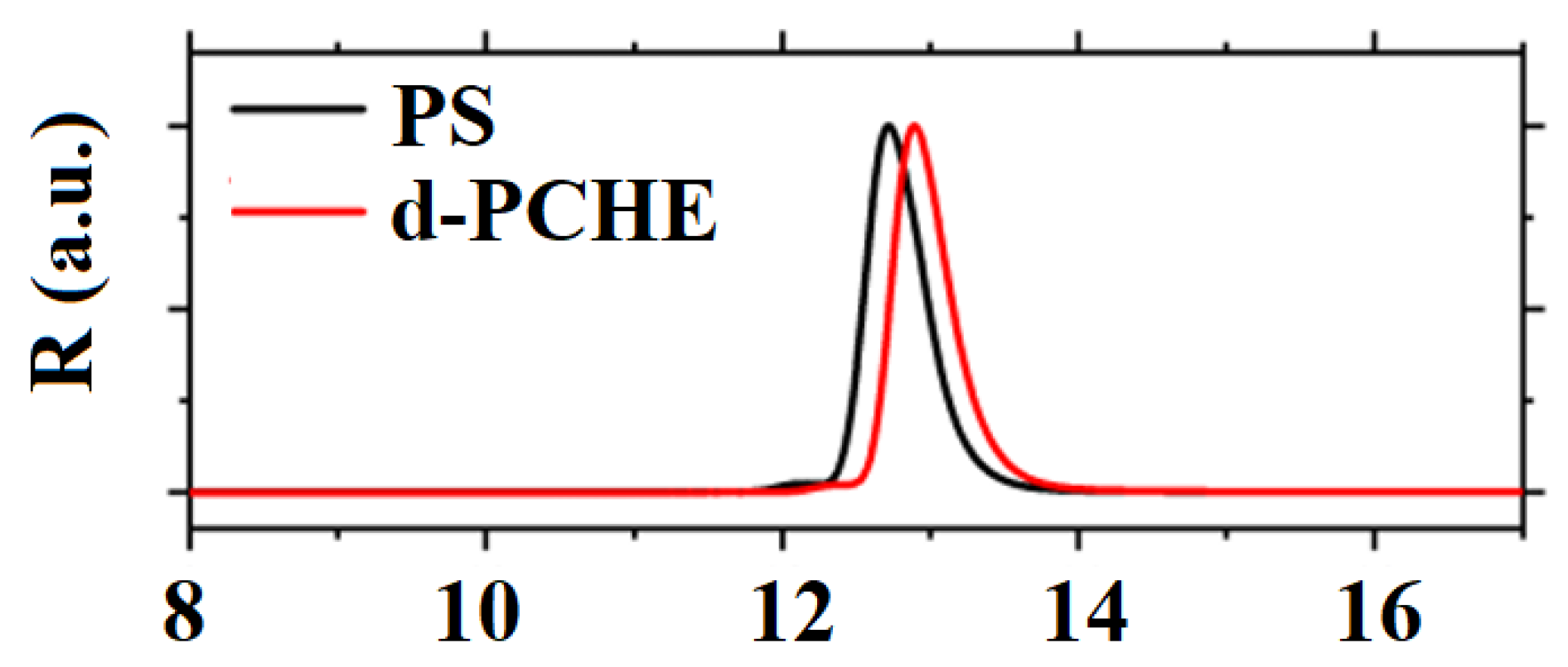 Polymers 14 05010 g010