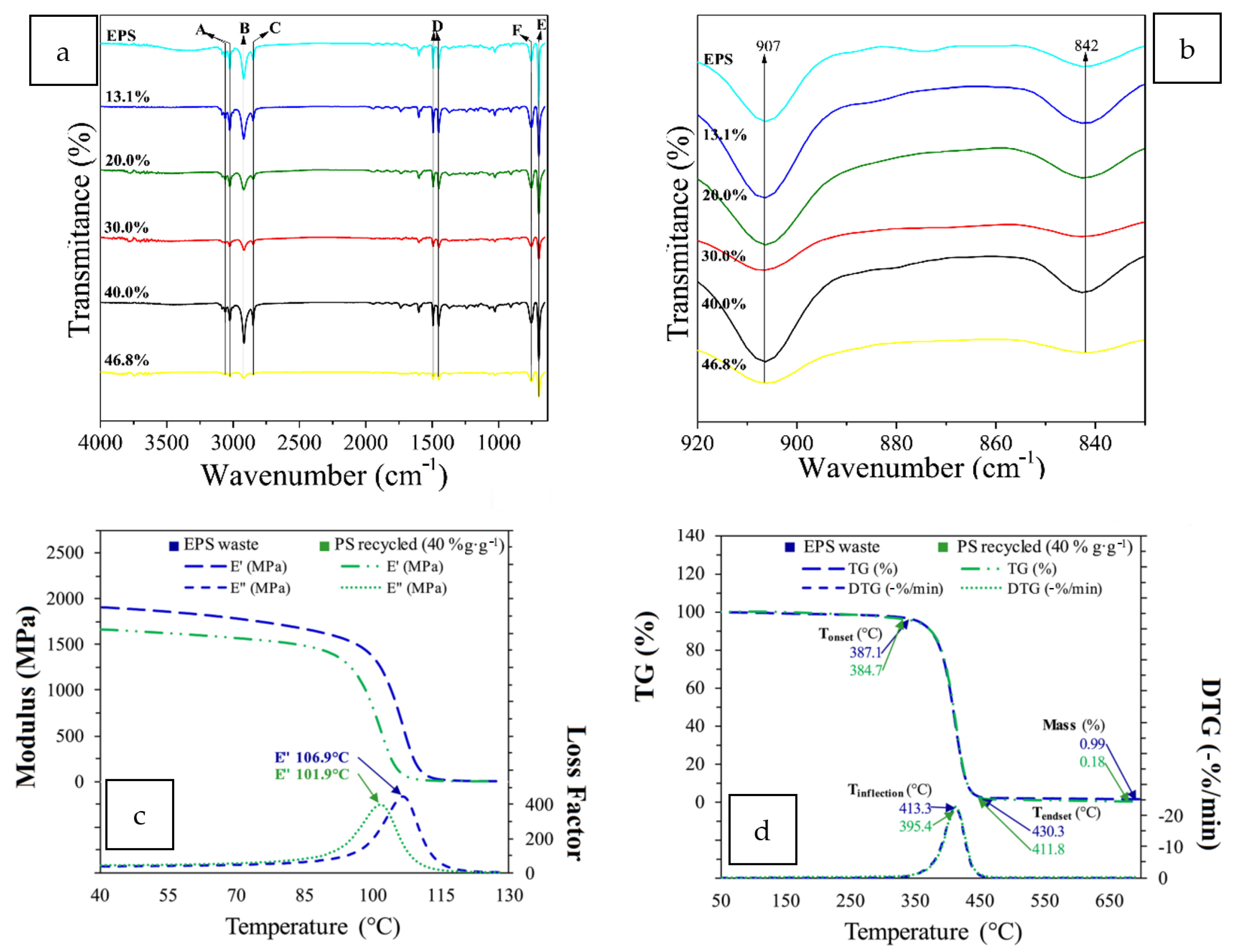 Polymers 14 05010 g016