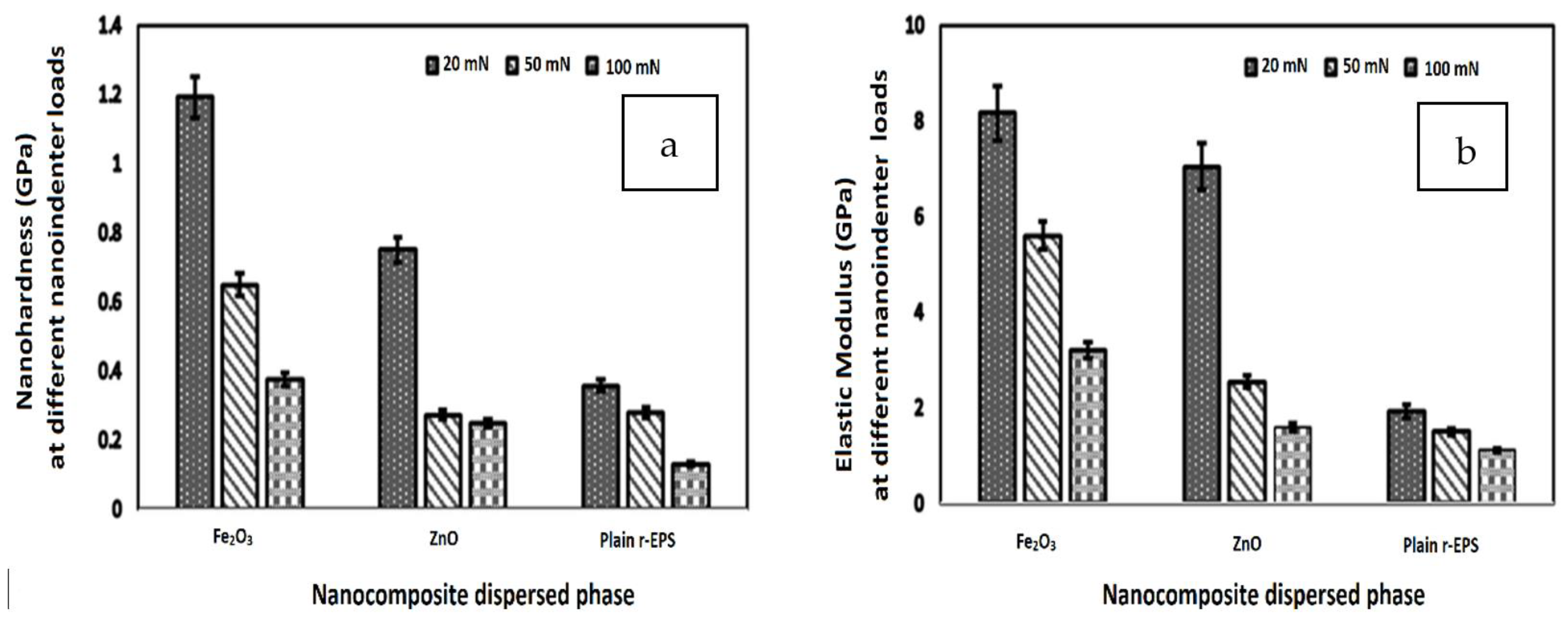 Polymers 14 05010 g018