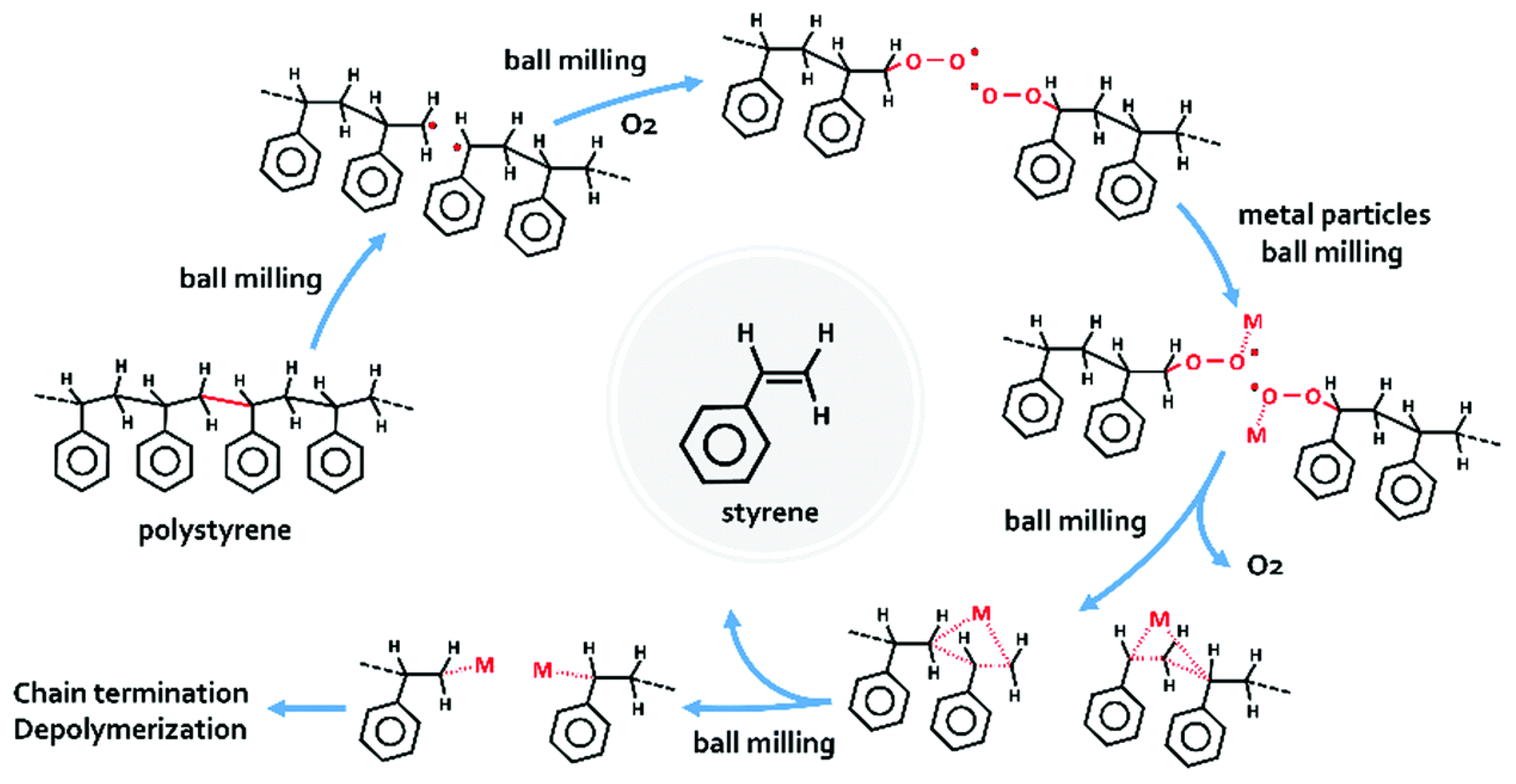 Polymers 14 05010 g019