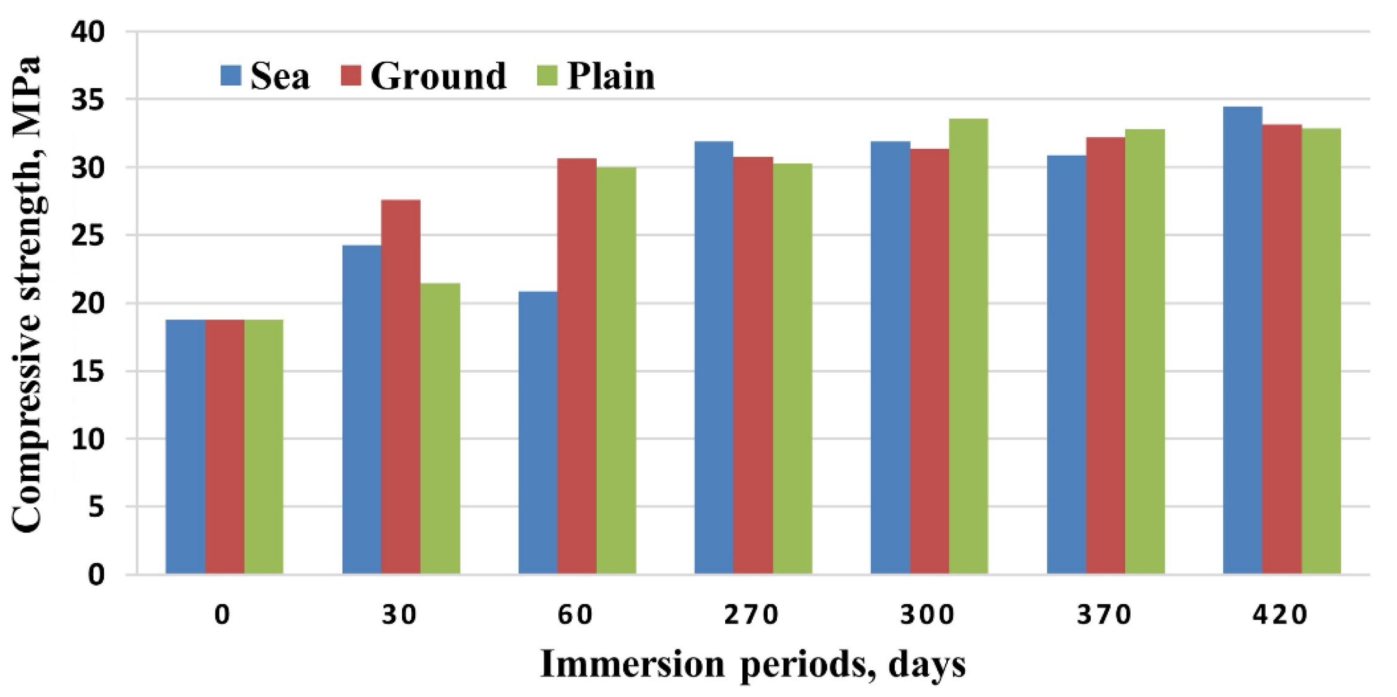 Polymers 14 05010 g025