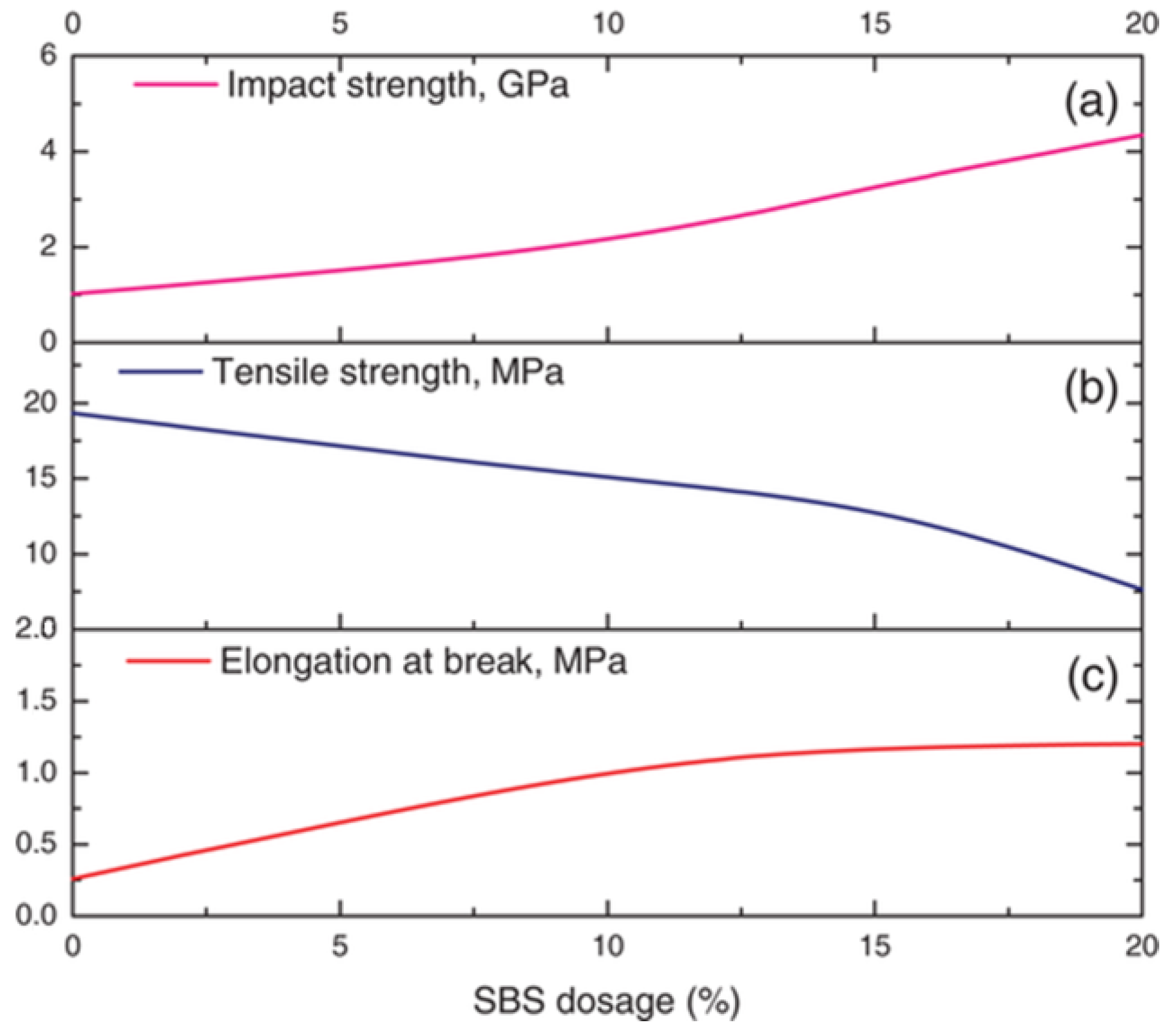 Polymers 14 05010 g035