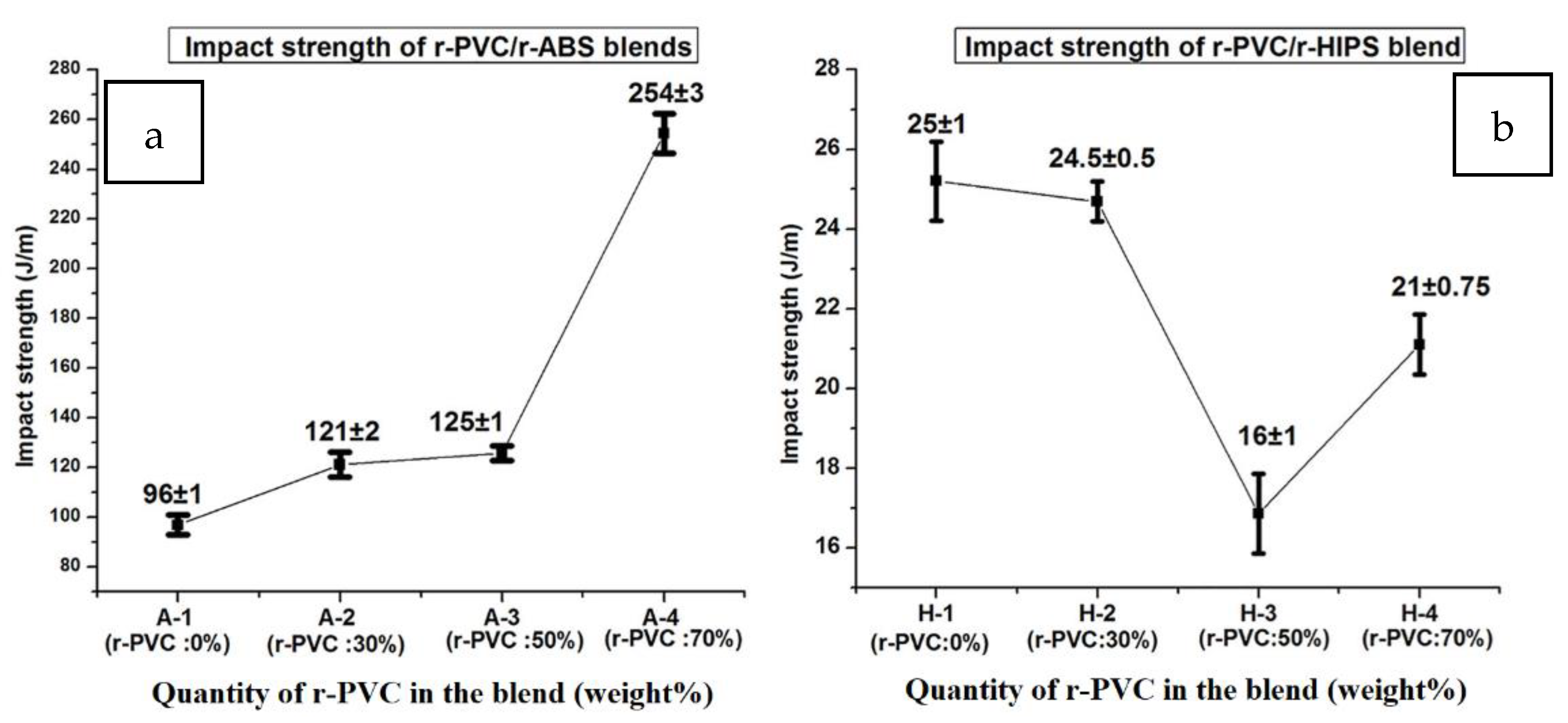 Polymers 14 05010 g036