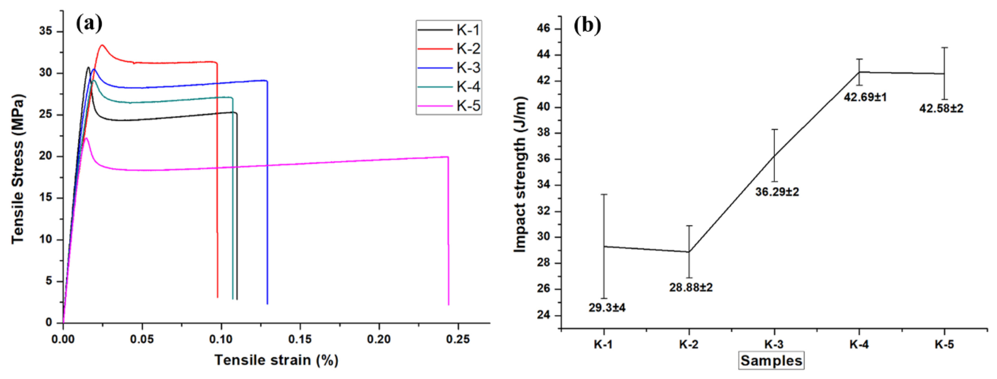 Polymers 14 05010 g039