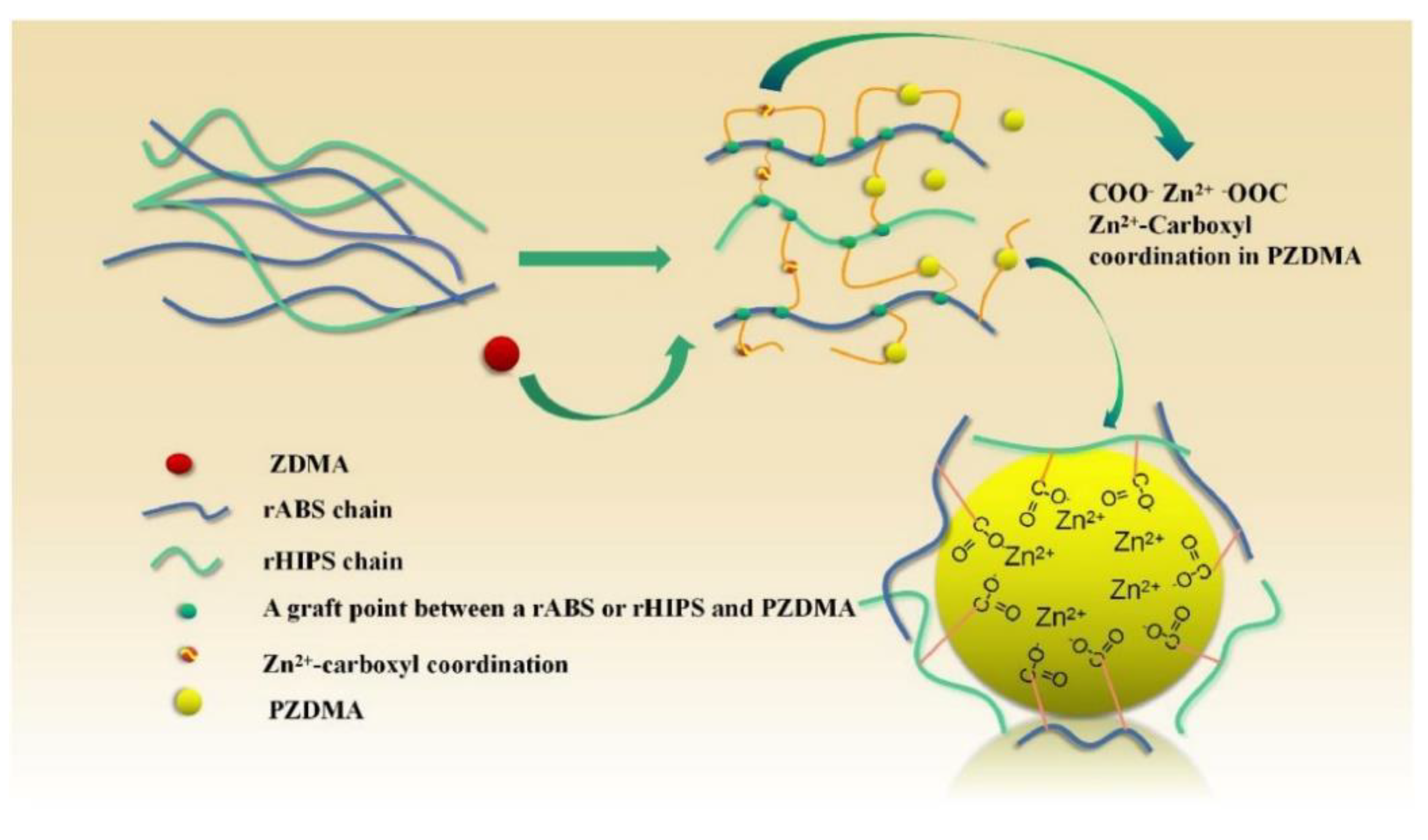 Polymers 14 05010 g040