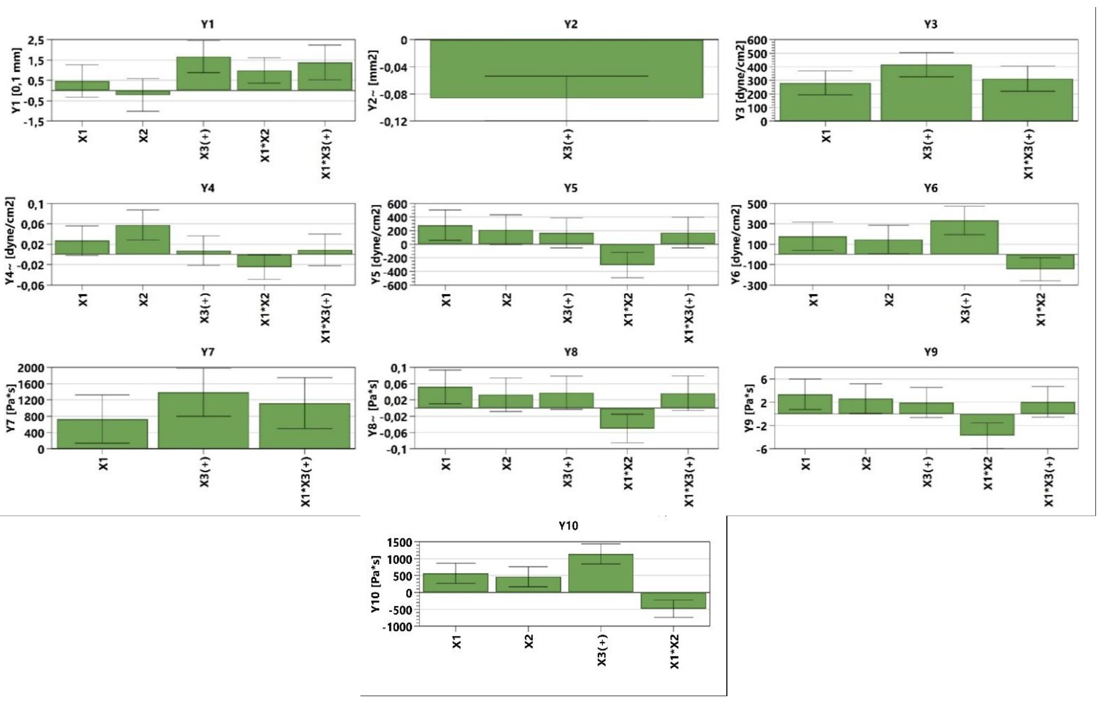 Polymers 14 05011 g003