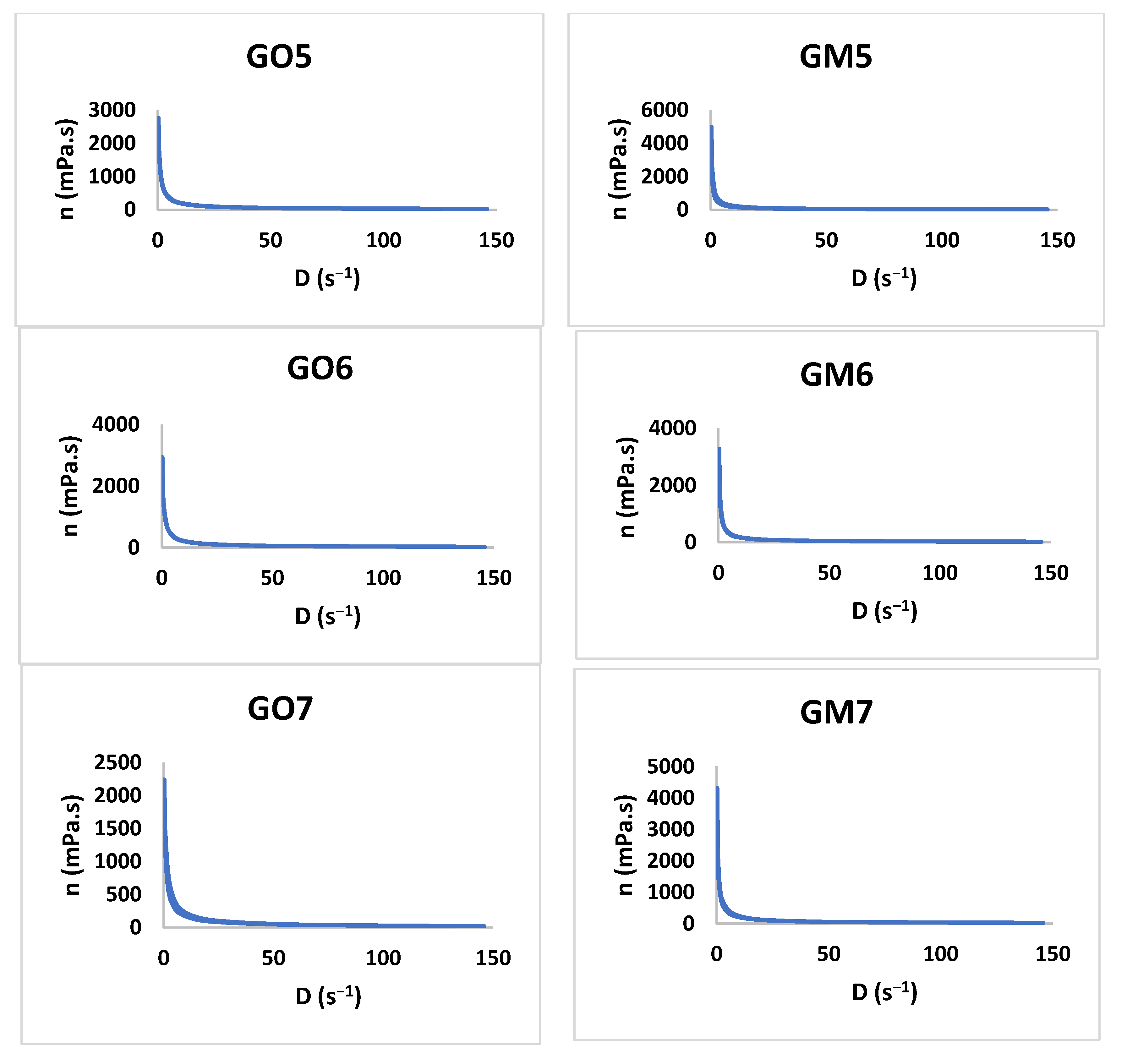 Polymers 14 05011 g006b