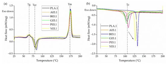 Polymers 14 05021 g0a1