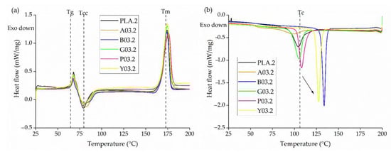 Polymers 14 05021 g0a2