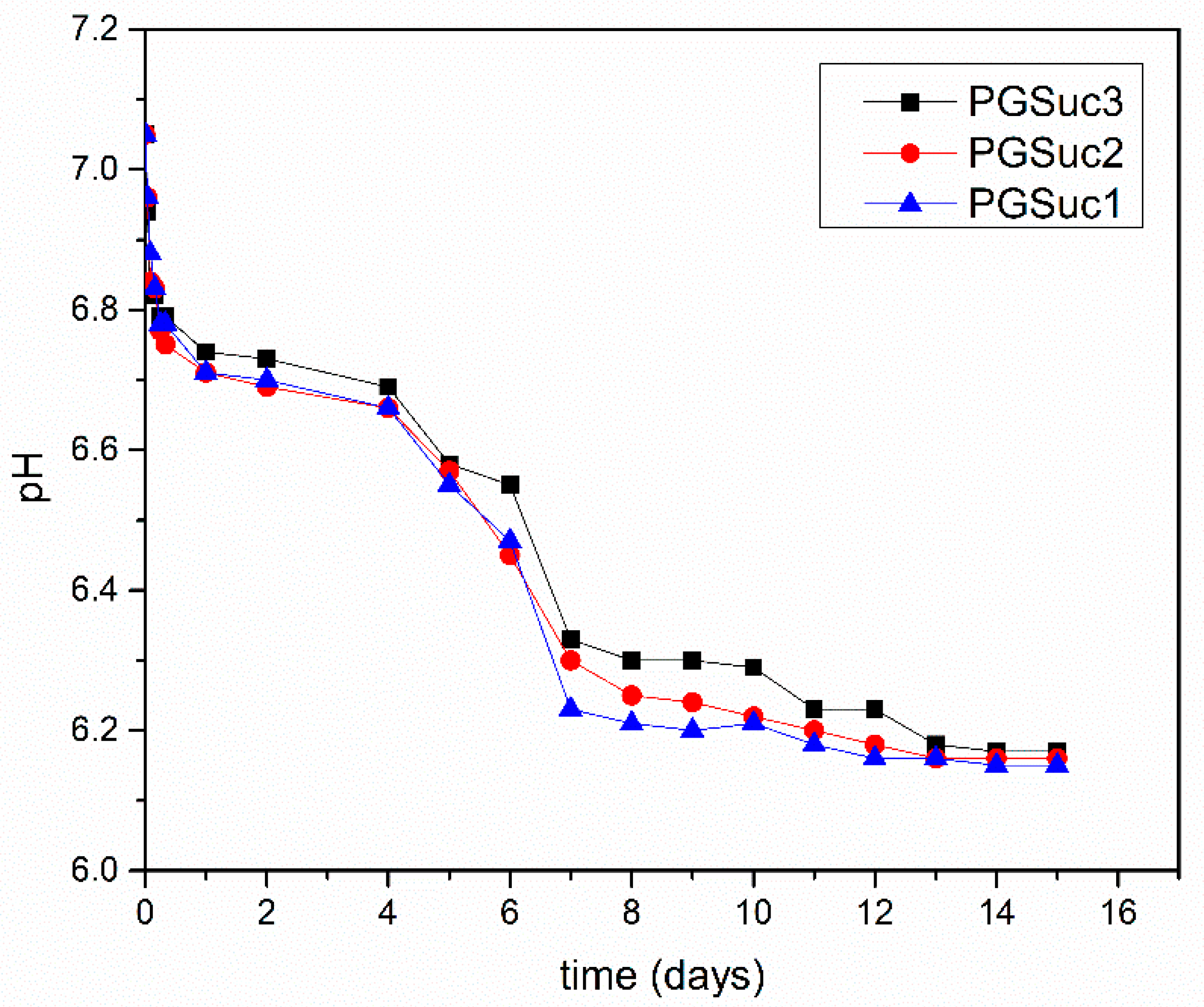Polymers 14 05028 g003