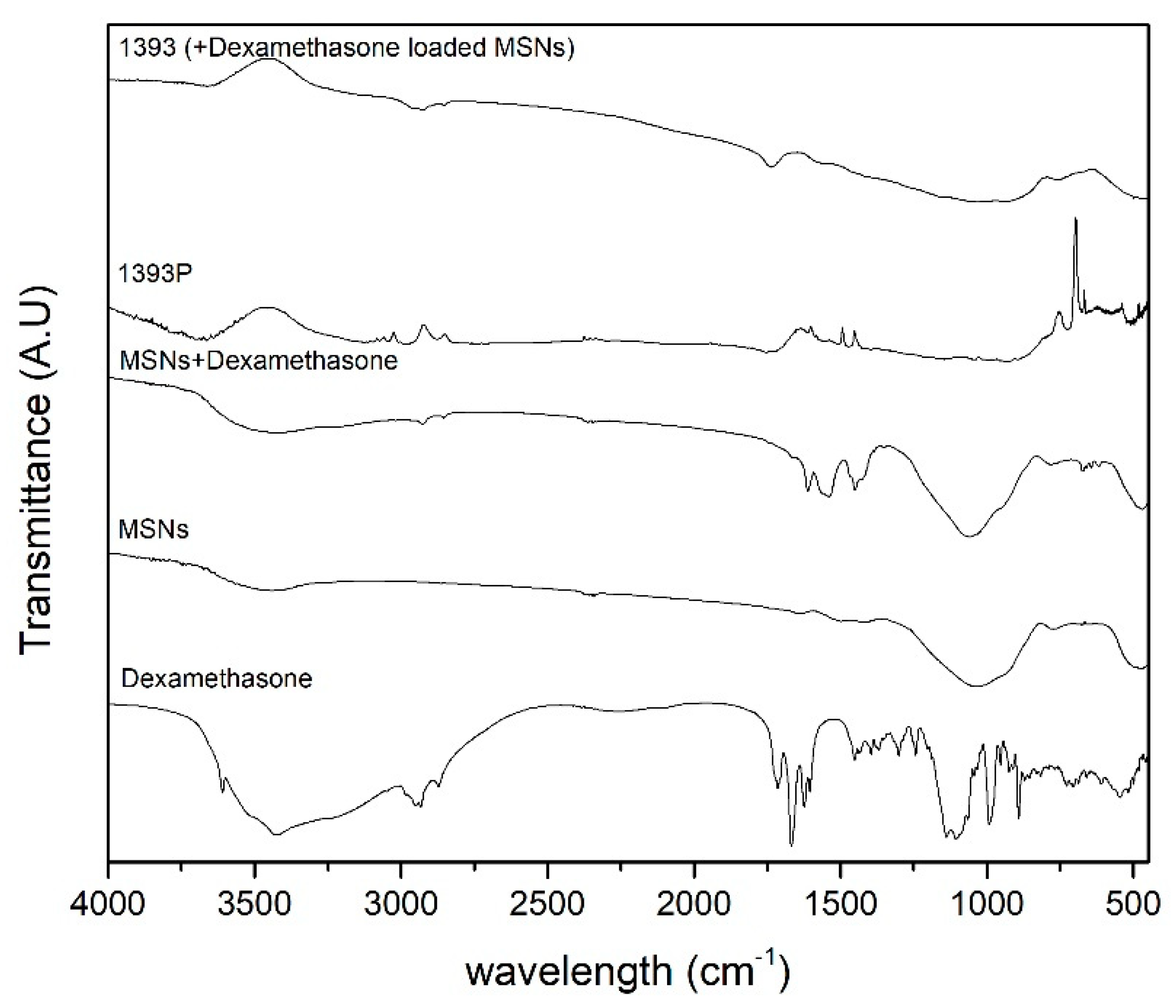 Polymers 14 05028 g006