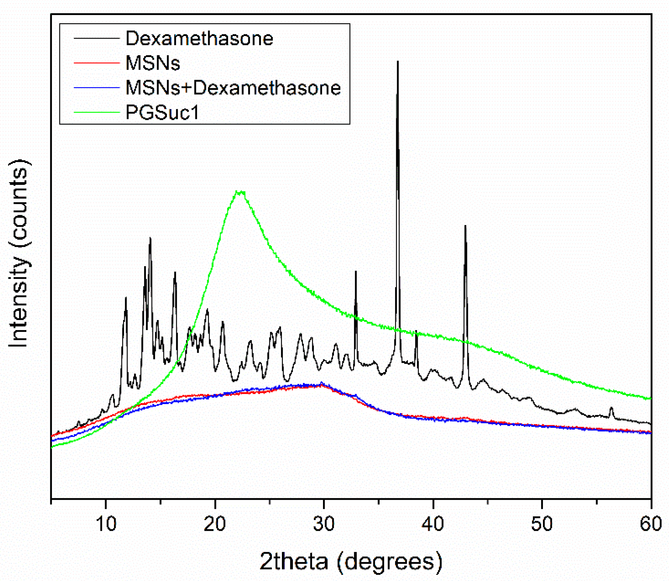 Polymers 14 05028 g007