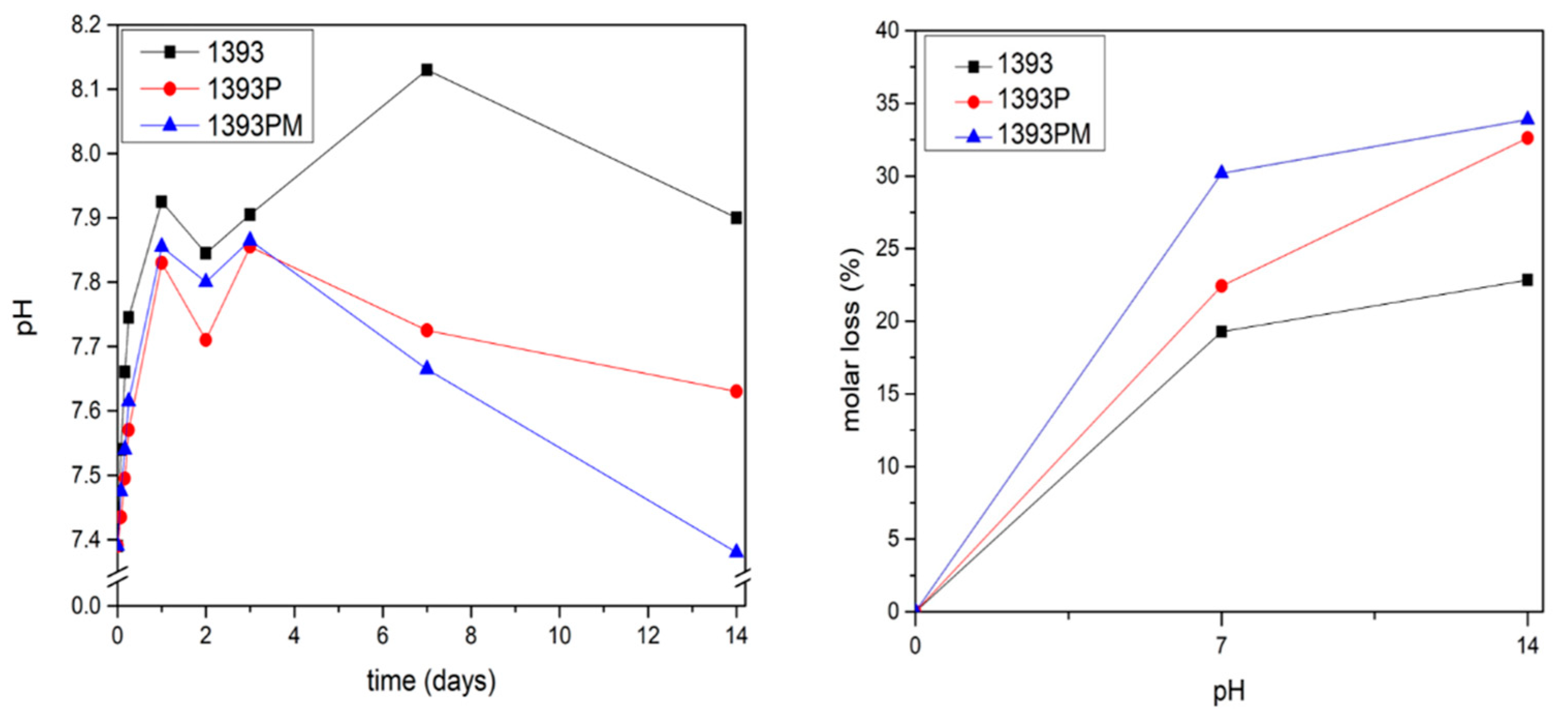 Polymers 14 05028 g008