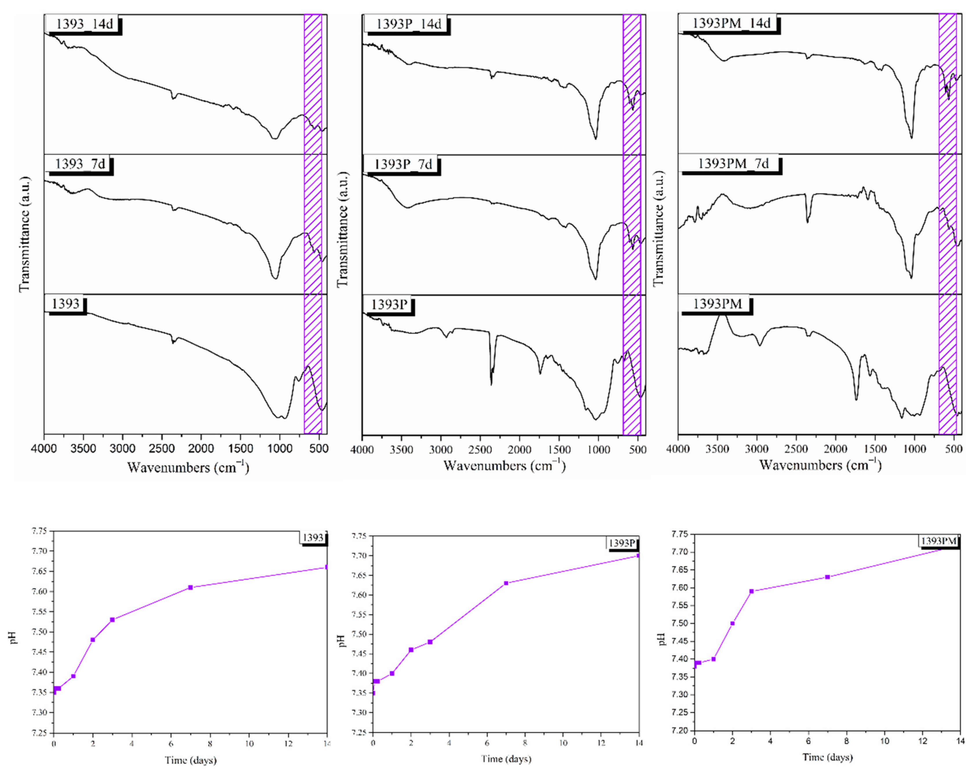 Polymers 14 05028 g010