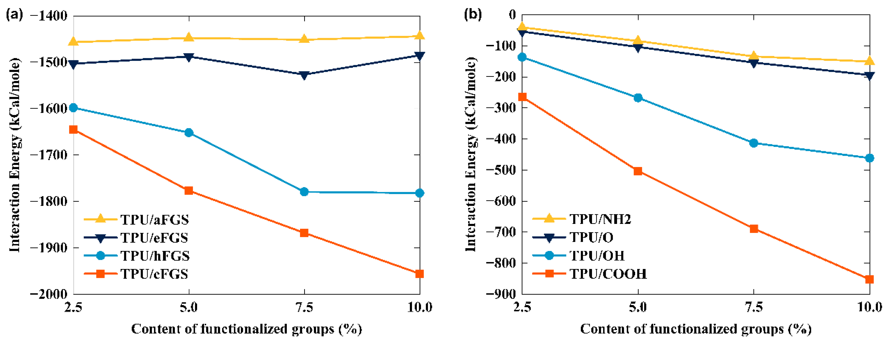 Polymers 14 05032 g002