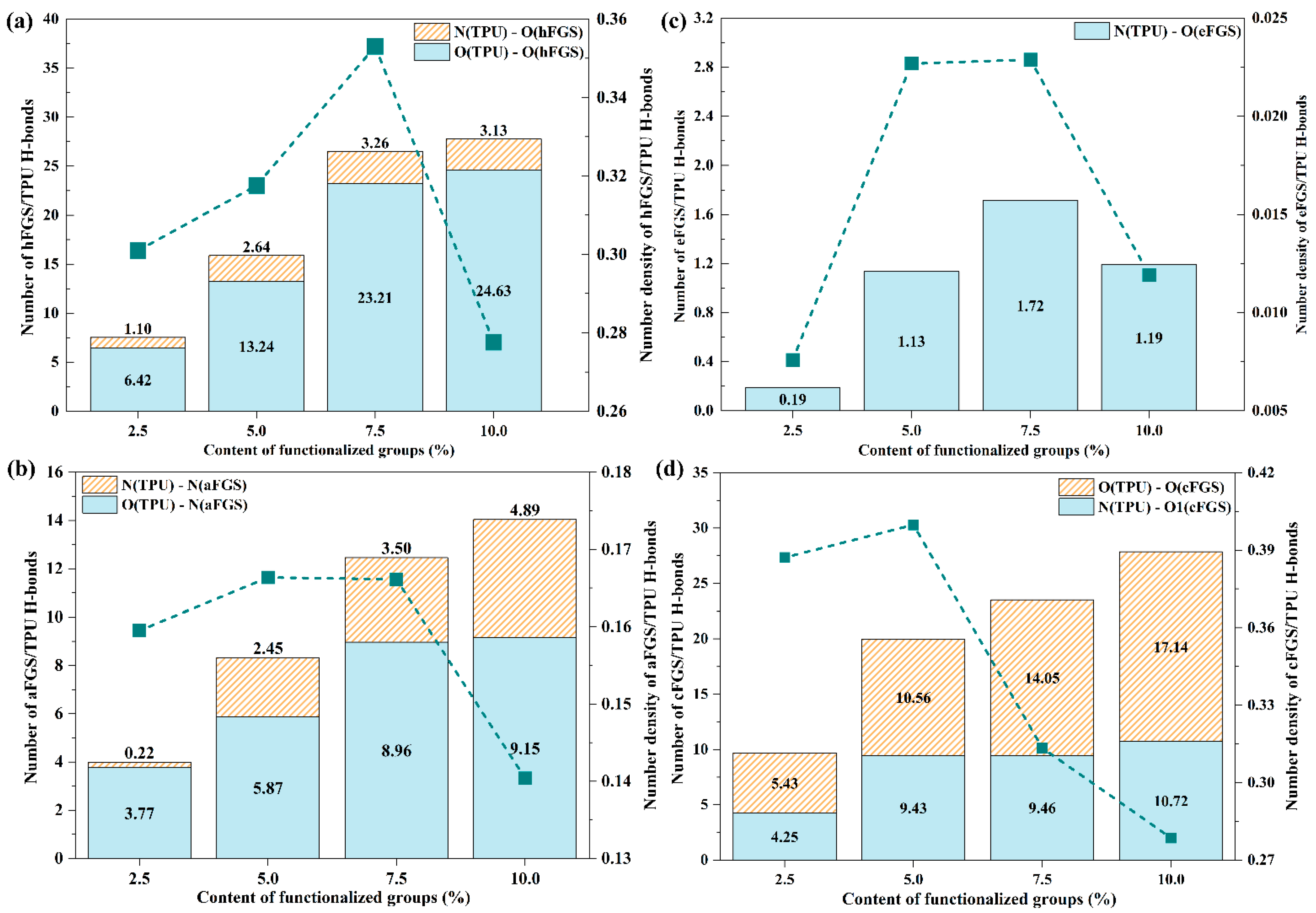 Polymers 14 05032 g005