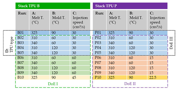 Polymers 14 05060 i001 Polymers 14 05060 i001