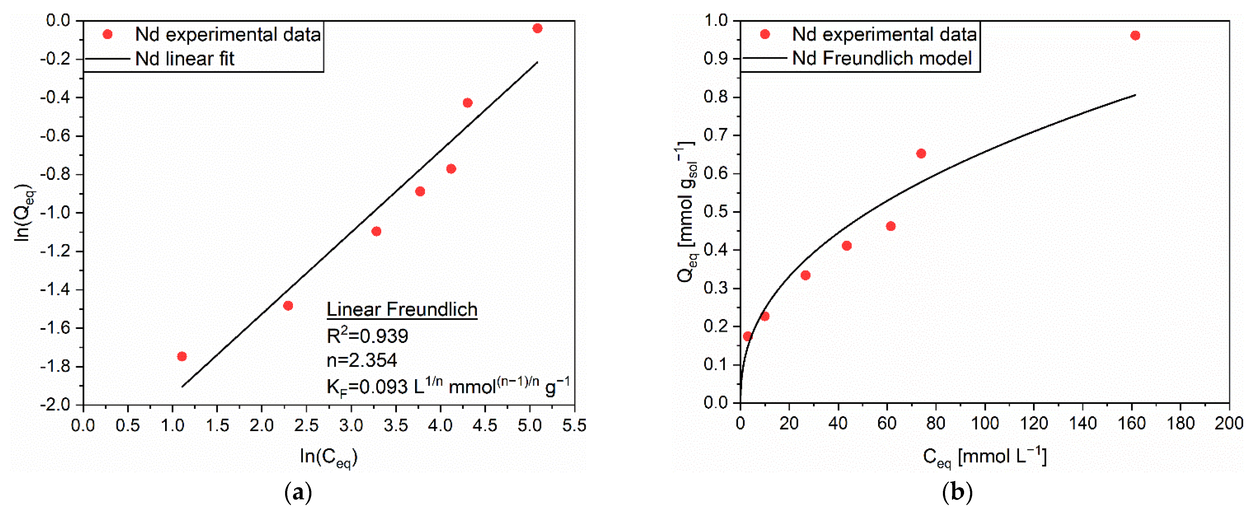 Polymers 14 05063 g003 Polymers 14 05063 g003