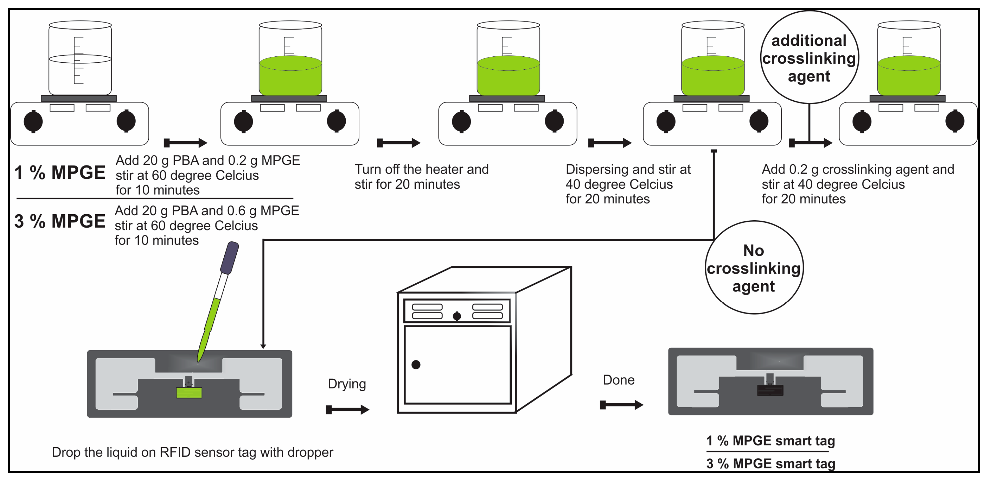 Polymers 14 05067 g003