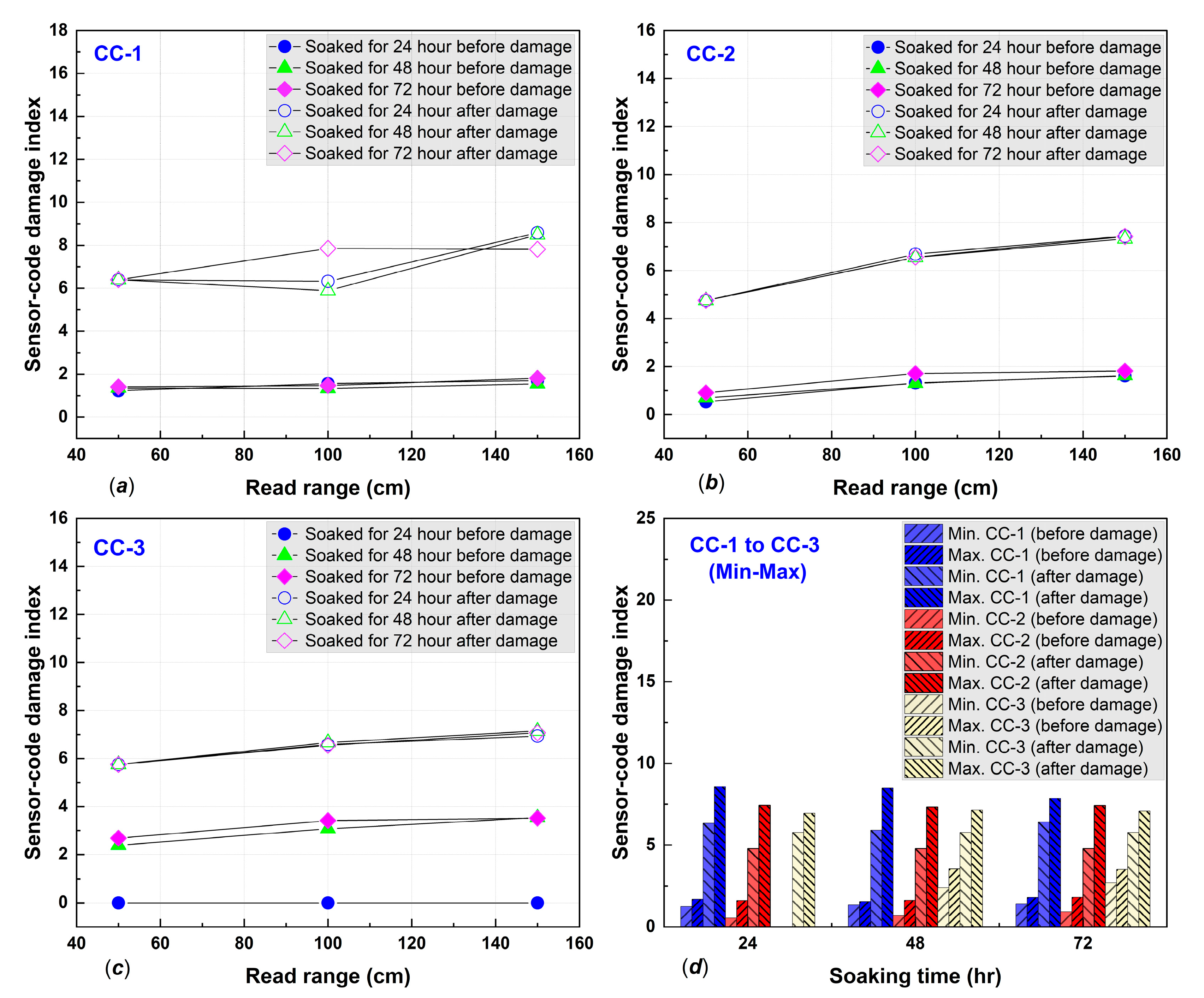 Polymers 14 05067 g008