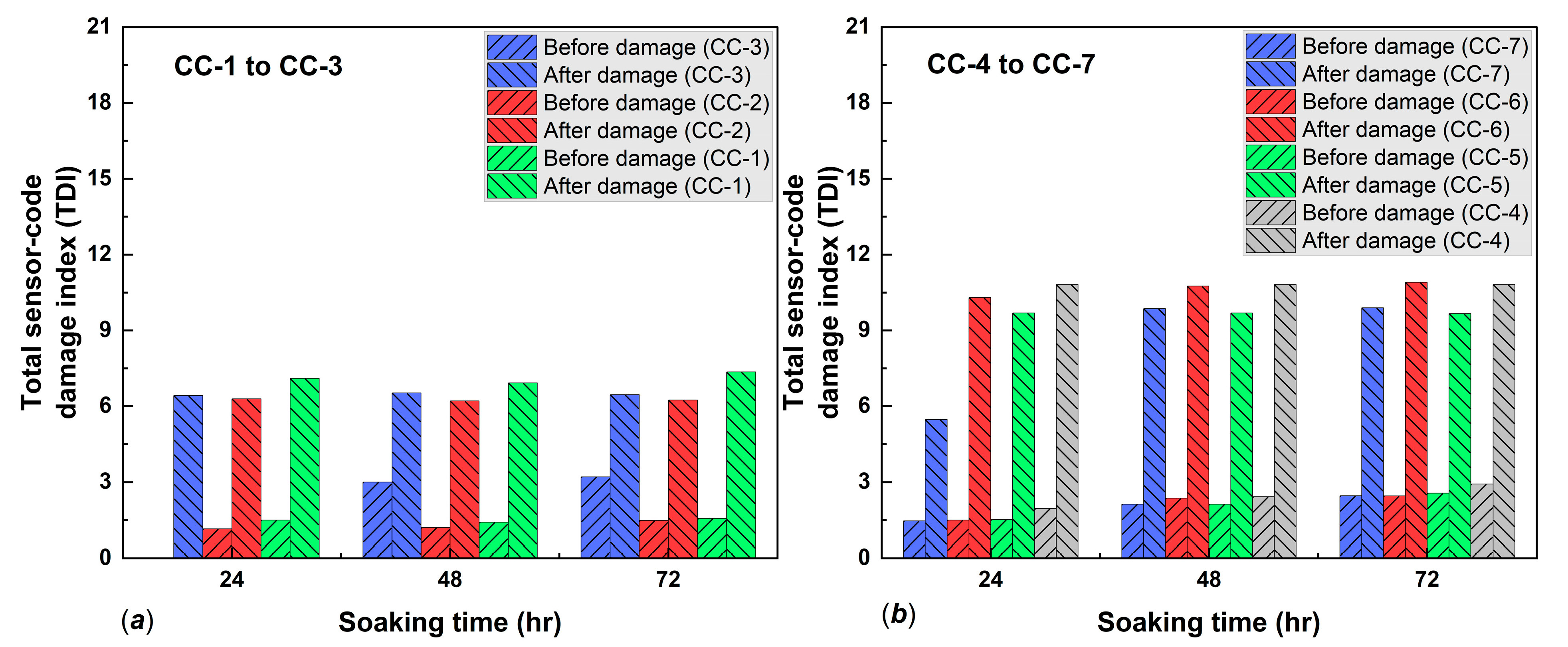 Polymers 14 05067 g010
