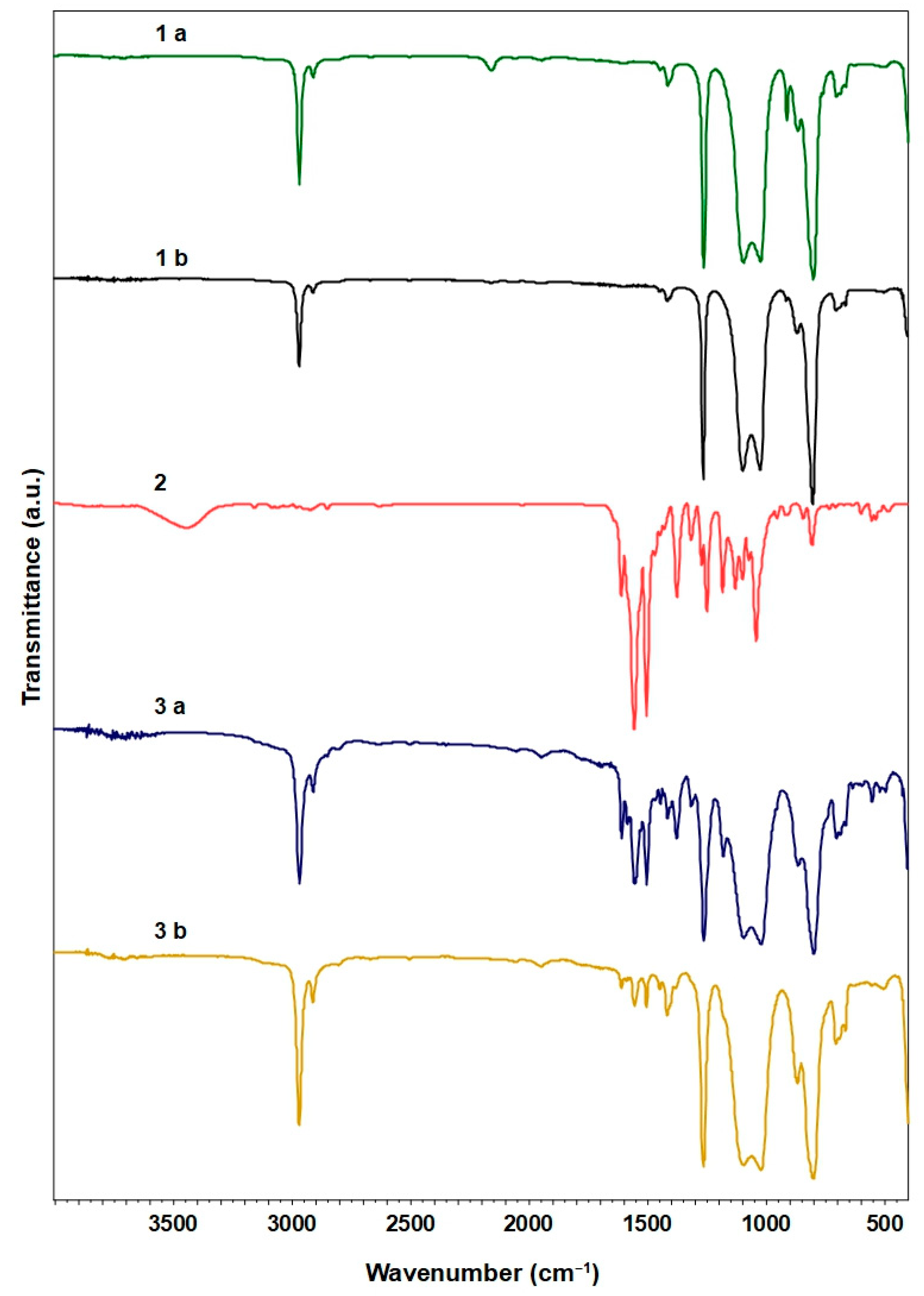 Polymers 14 05075 g001