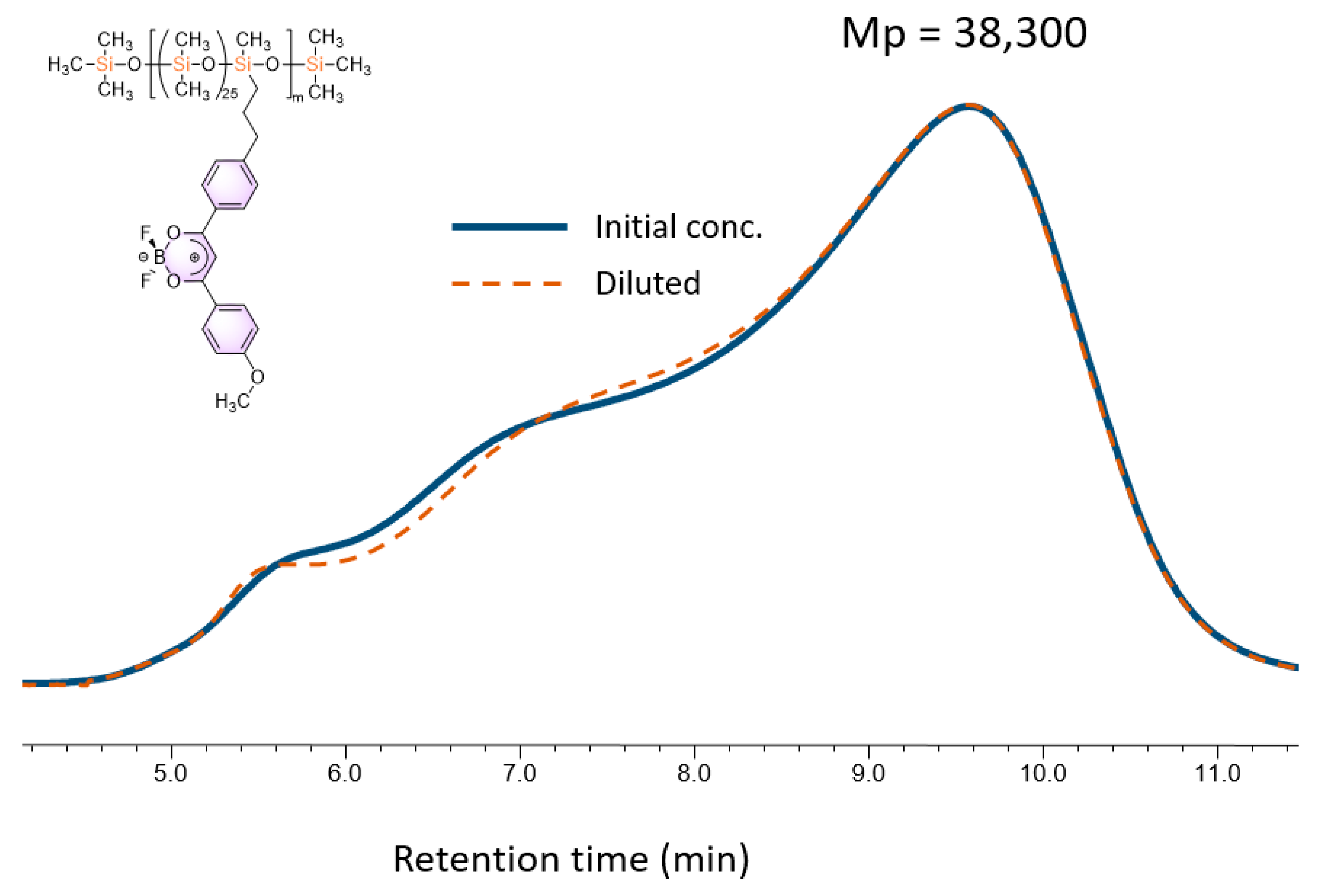Polymers 14 05075 g002