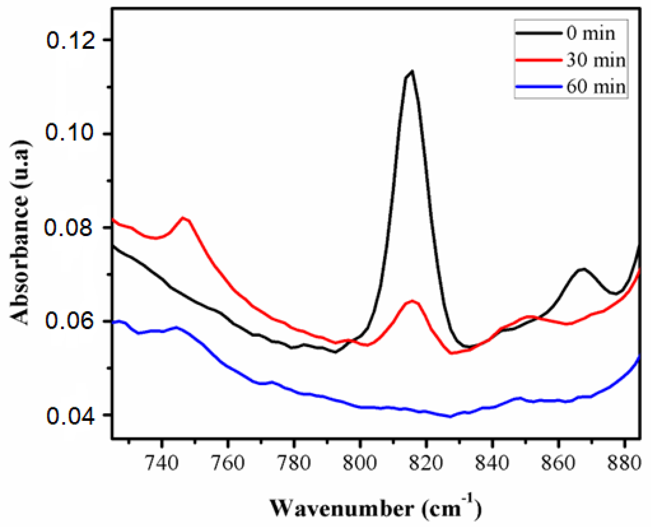Polymers 14 05090 g004 Polymers 14 05090 g004