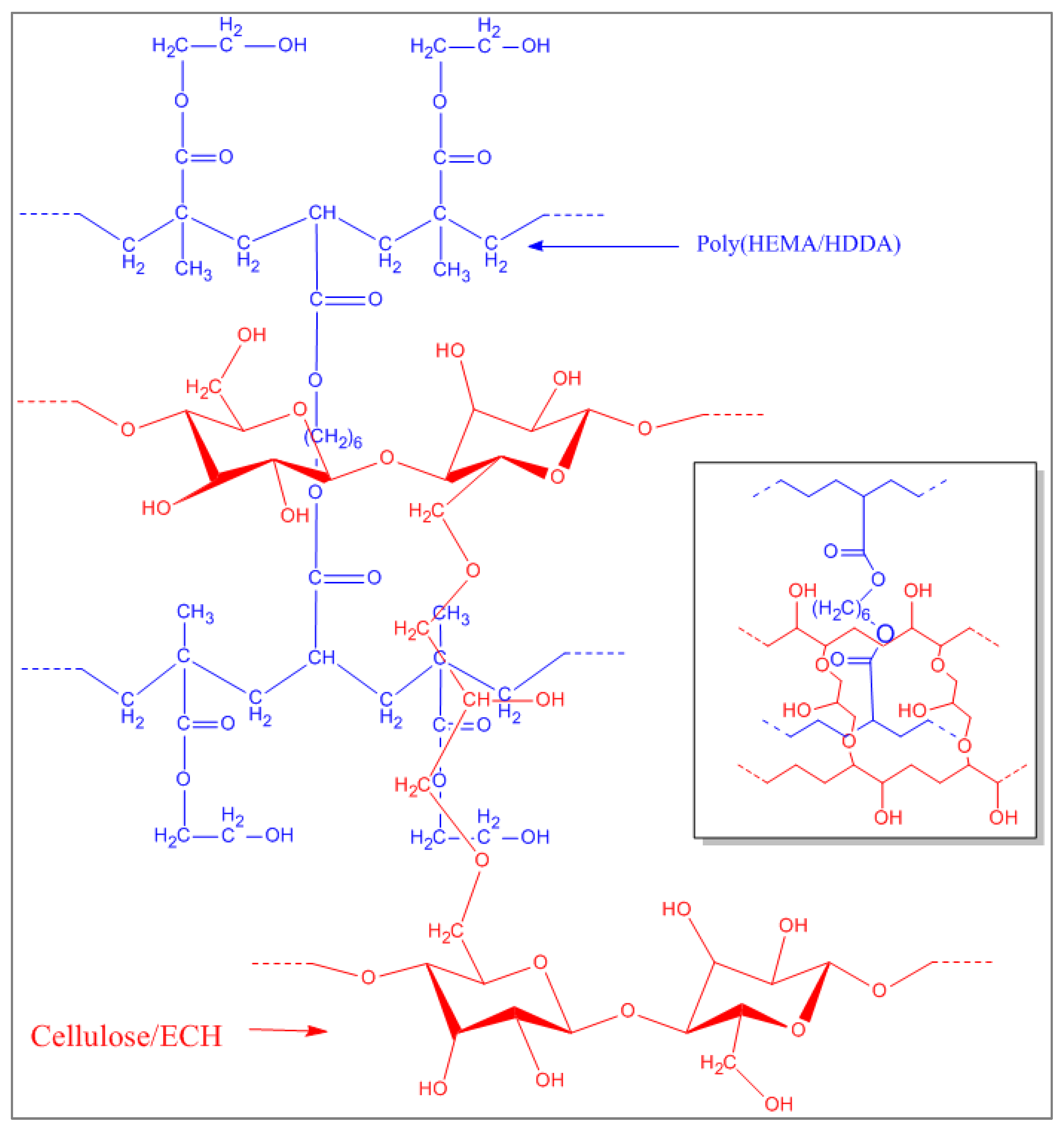 Polymers 14 05090 g006 Polymers 14 05090 g006