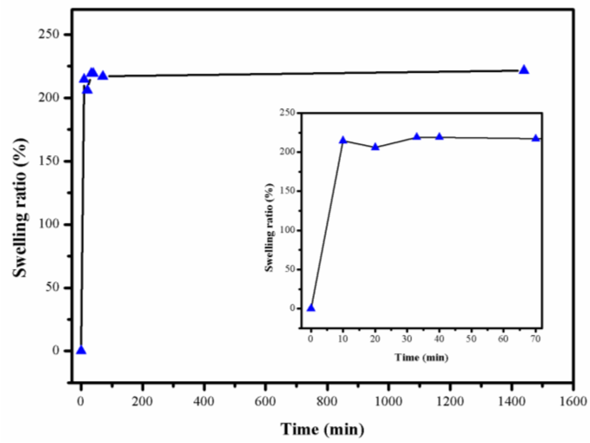 Polymers 14 05090 g008 Polymers 14 05090 g008