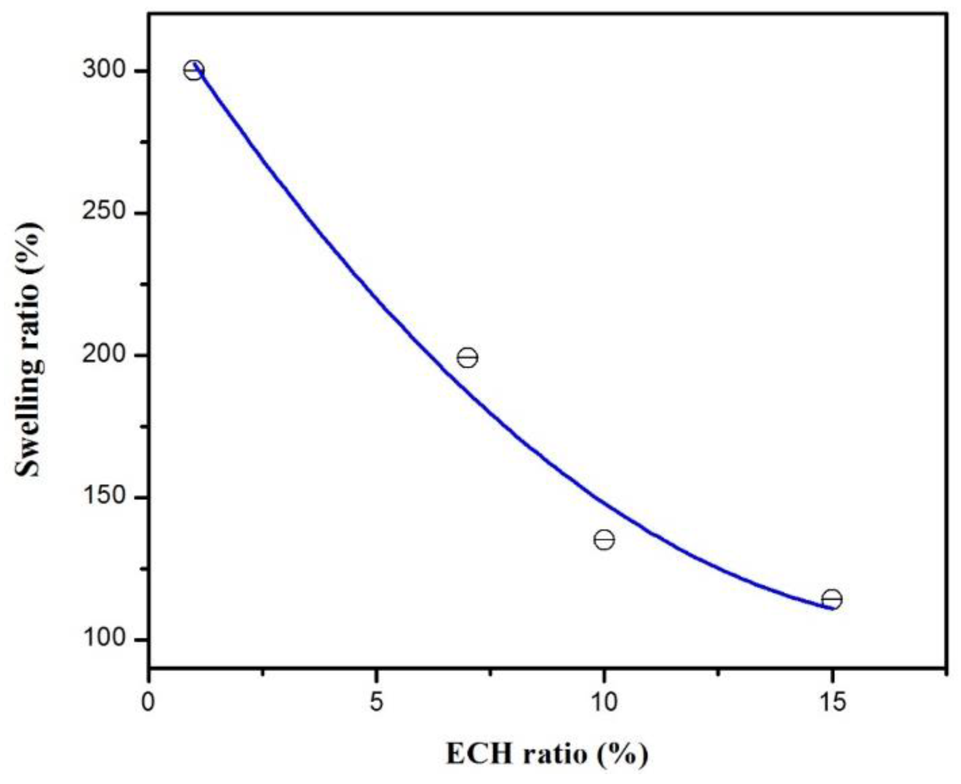 Polymers 14 05090 g009 Polymers 14 05090 g009