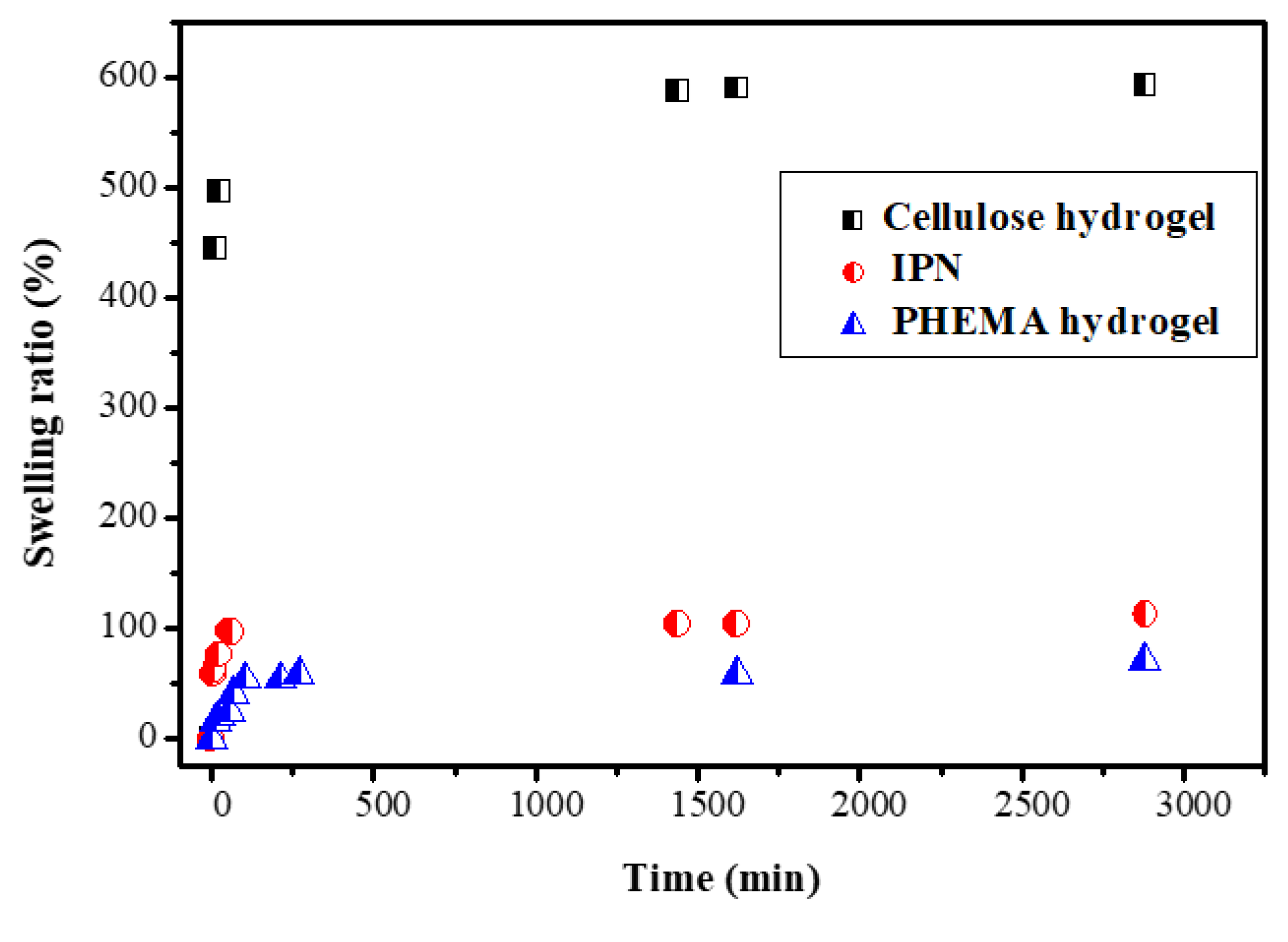 Polymers 14 05090 g012 Polymers 14 05090 g012