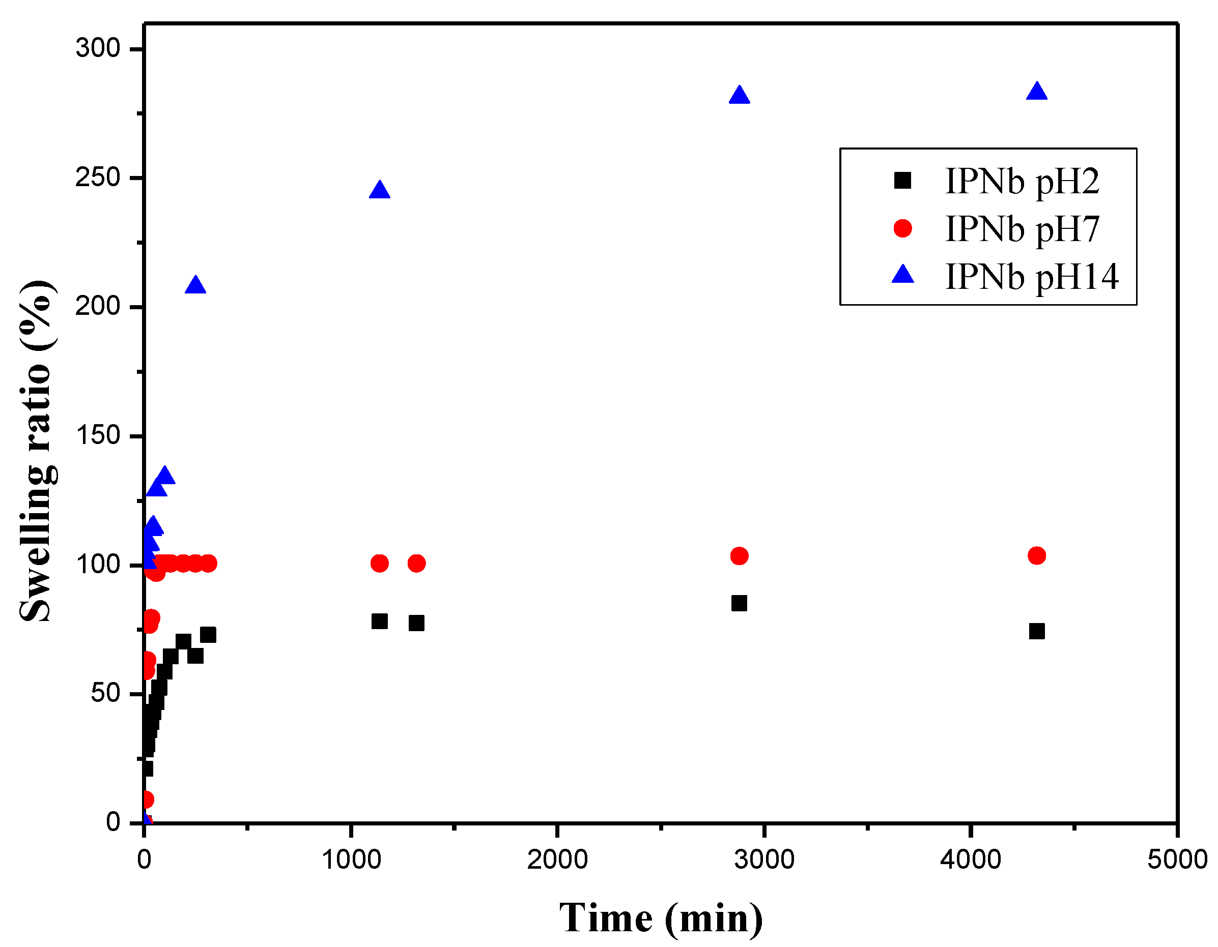 Polymers 14 05090 g013 Polymers 14 05090 g013