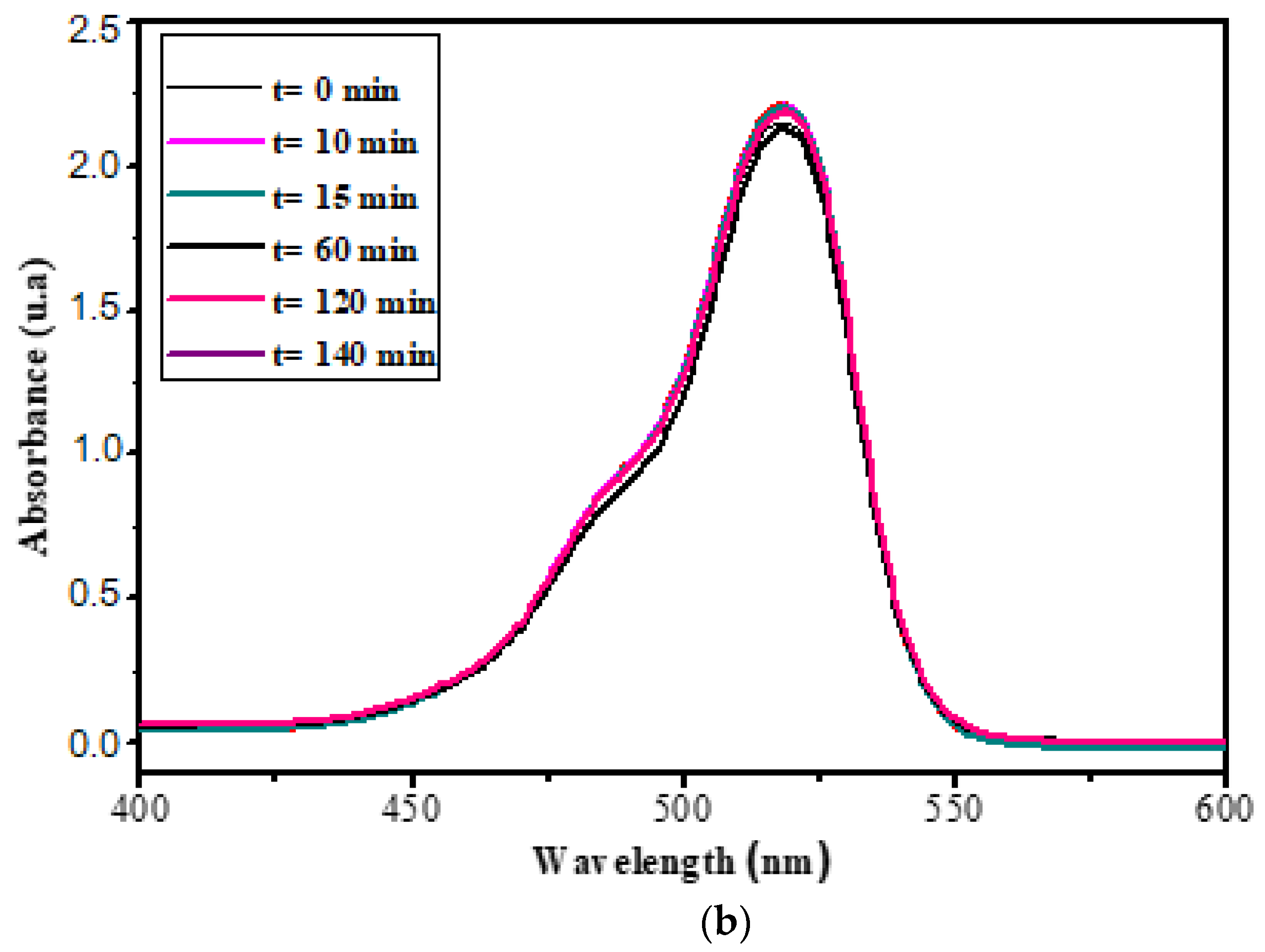 Polymers 14 05090 g015b Polymers 14 05090 g015b