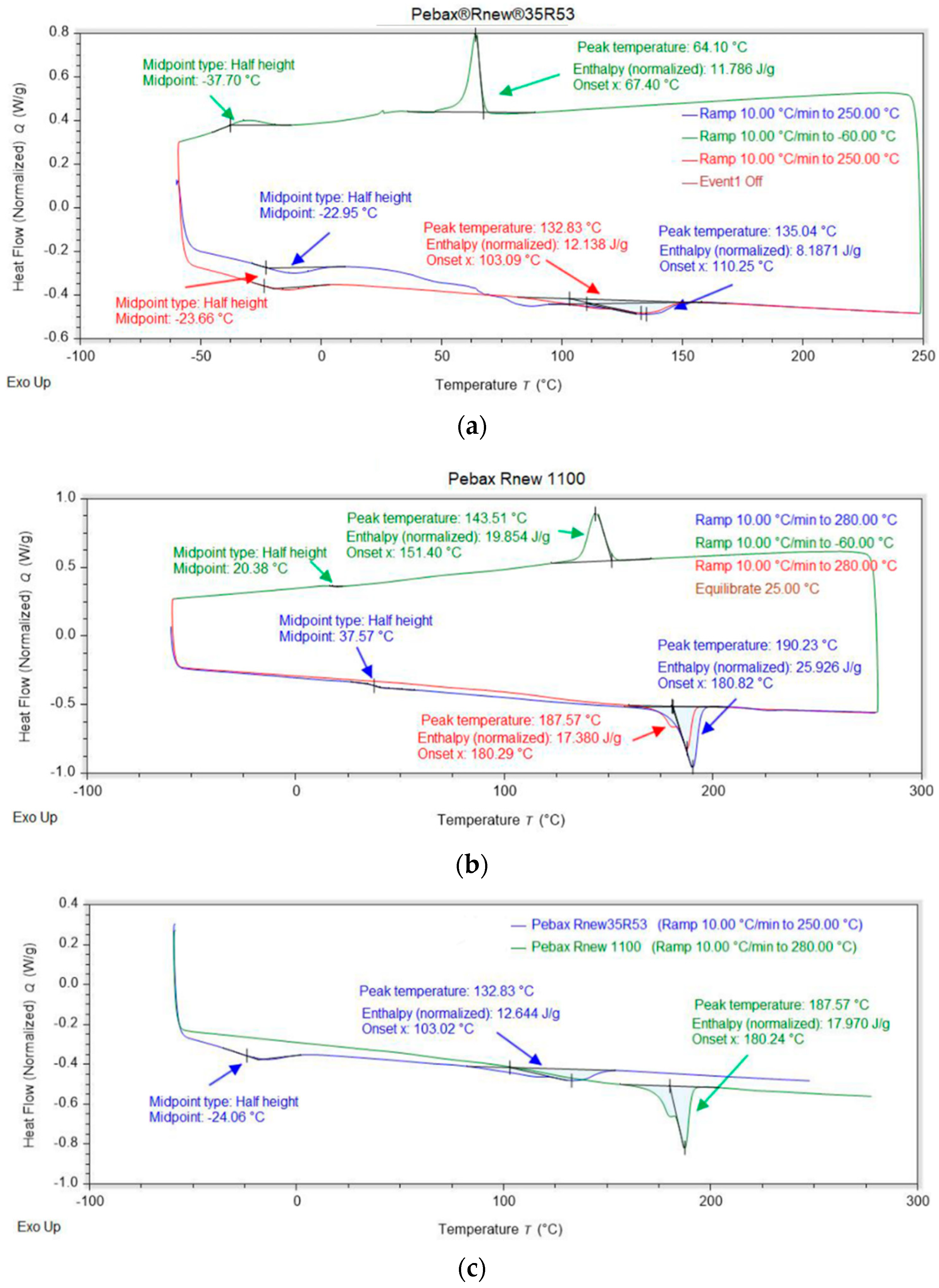Polymers 14 05092 g002 Polymers 14 05092 g002