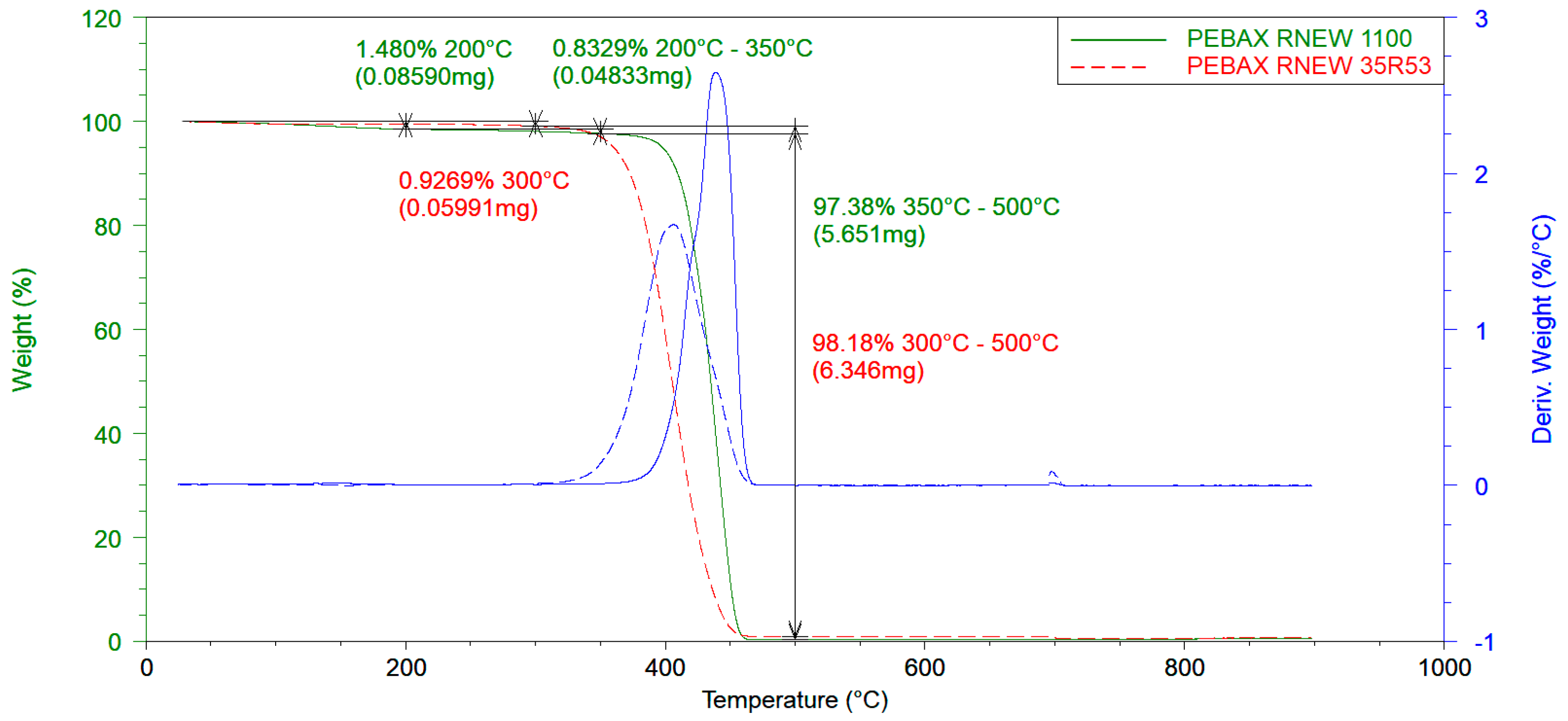Polymers 14 05092 g003 Polymers 14 05092 g003