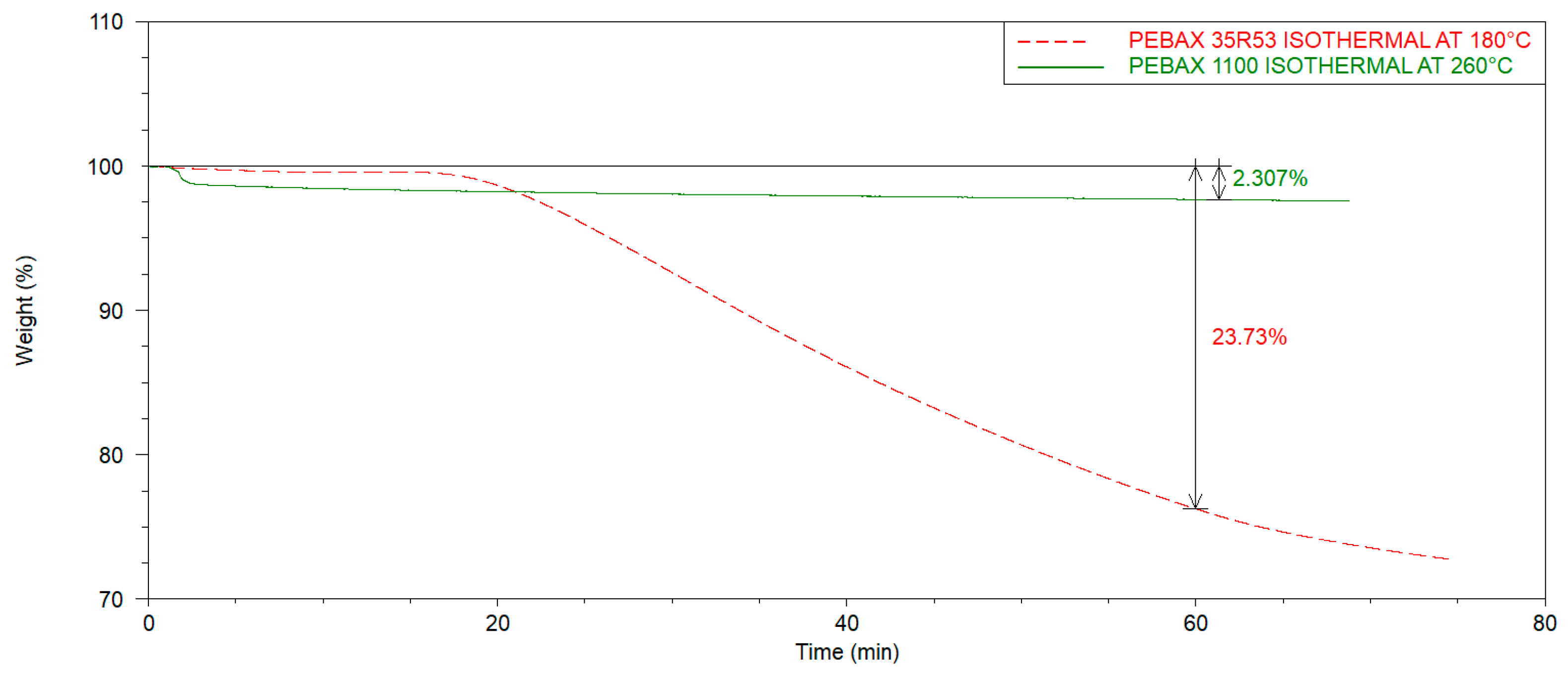 Polymers 14 05092 g004 Polymers 14 05092 g004