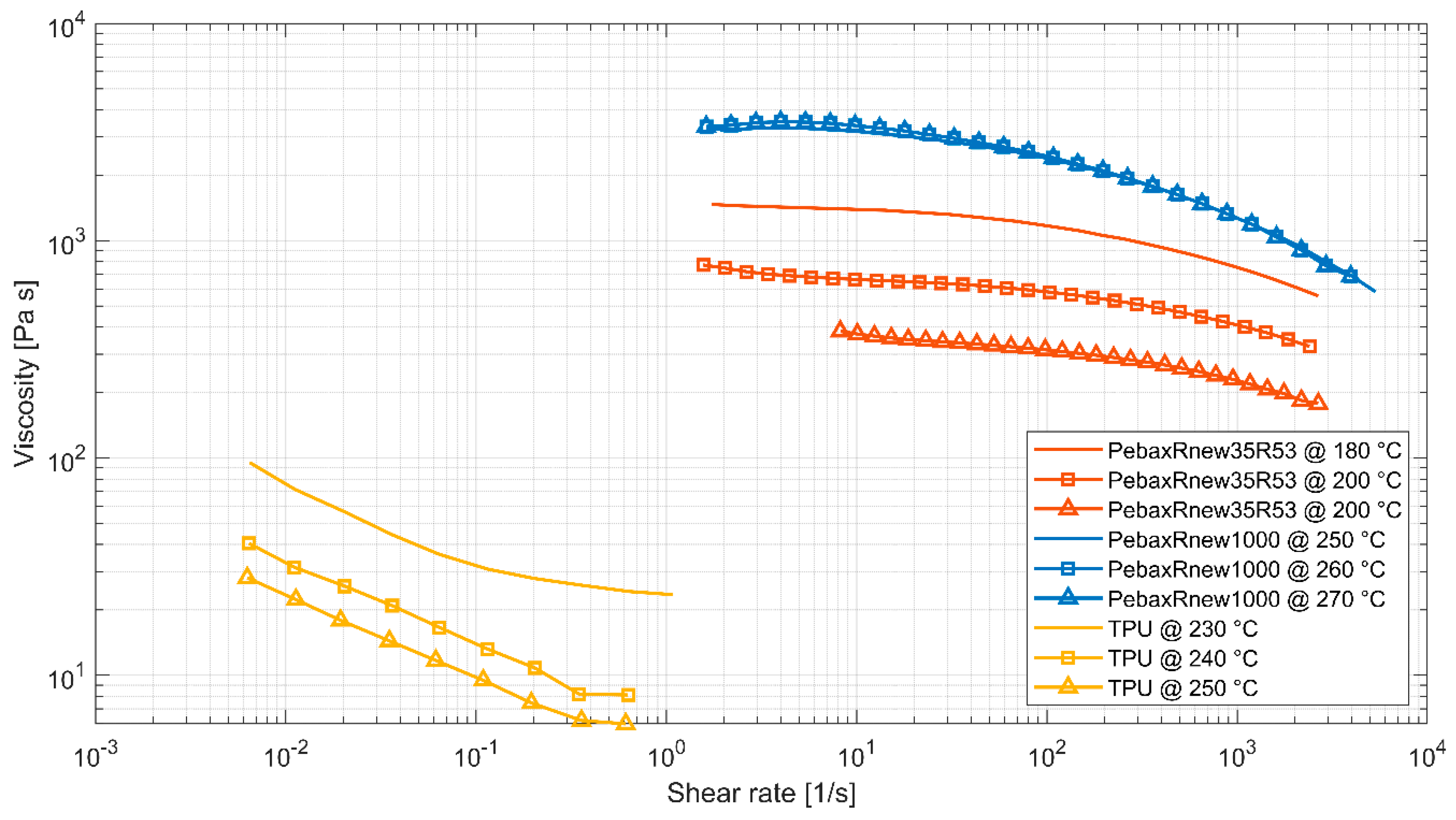 Polymers 14 05092 g005 Polymers 14 05092 g005